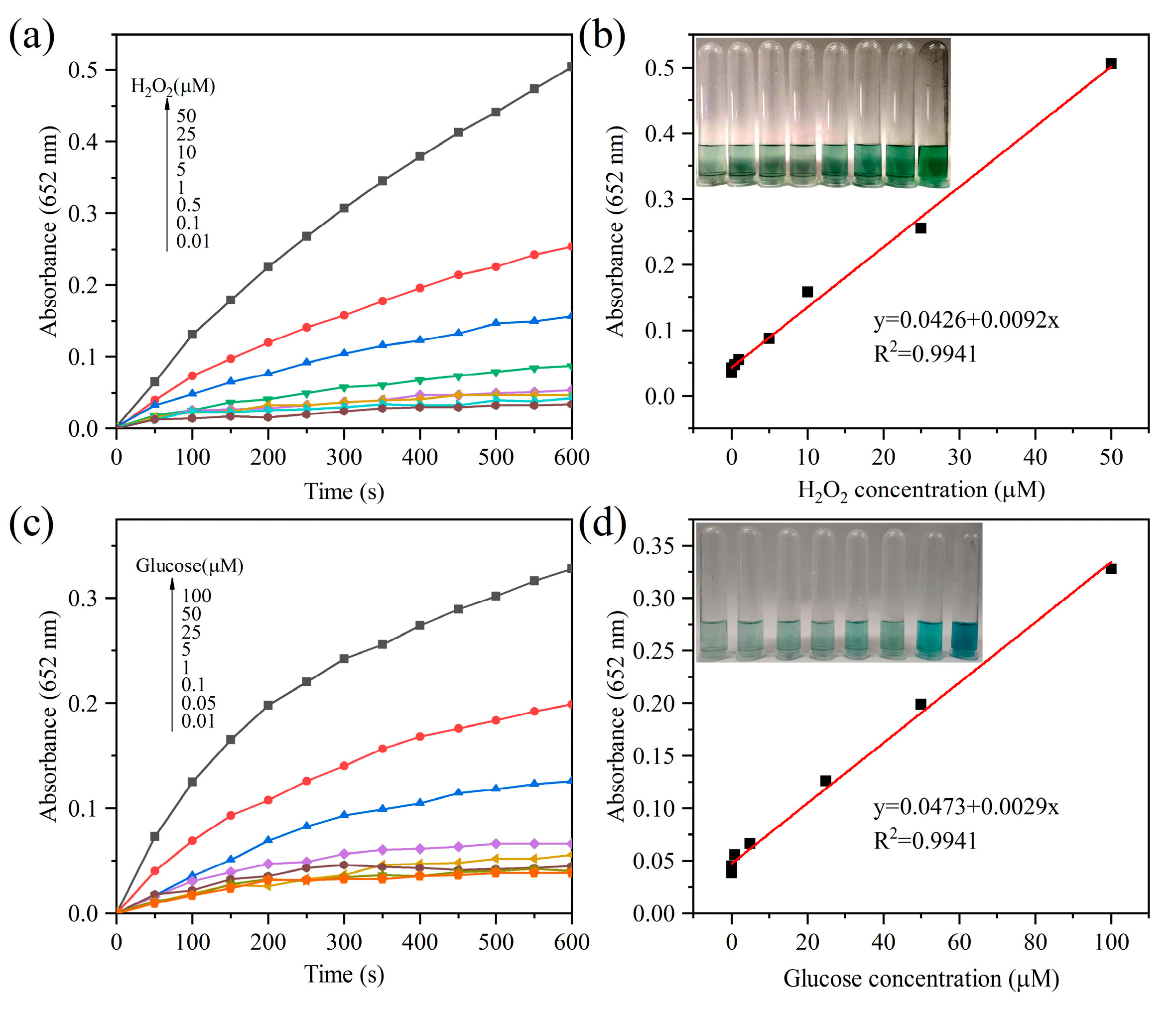 Biosensors 12 00930 g005