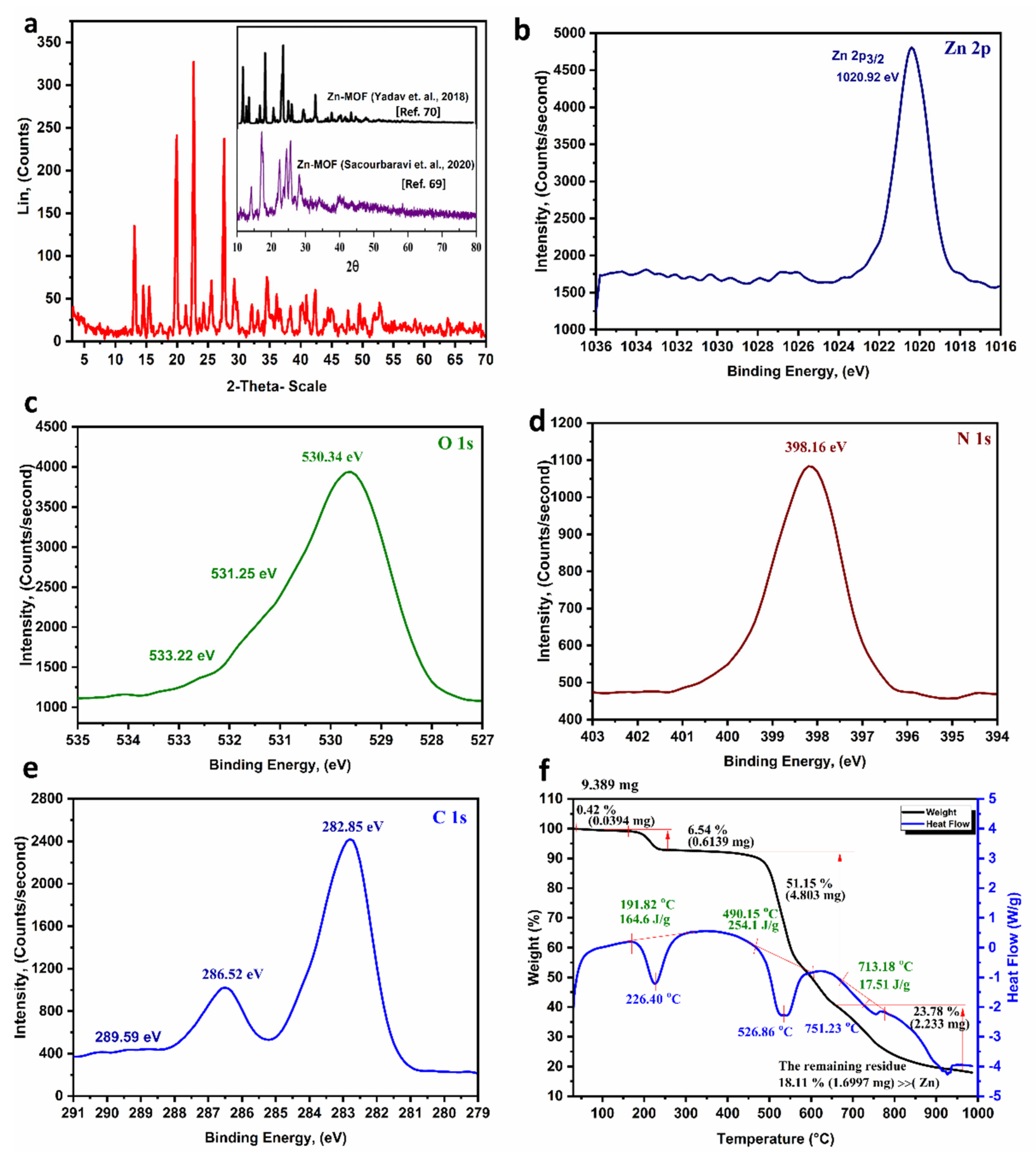 Biosensors 12 00931 g002
