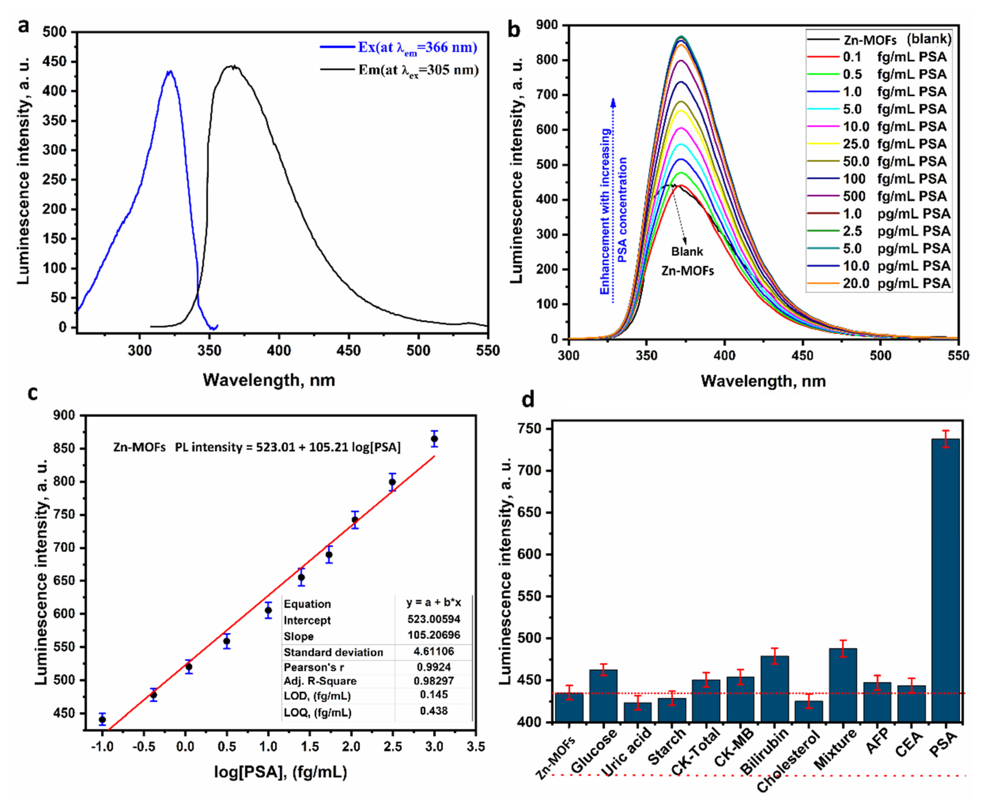 Biosensors 12 00931 g004