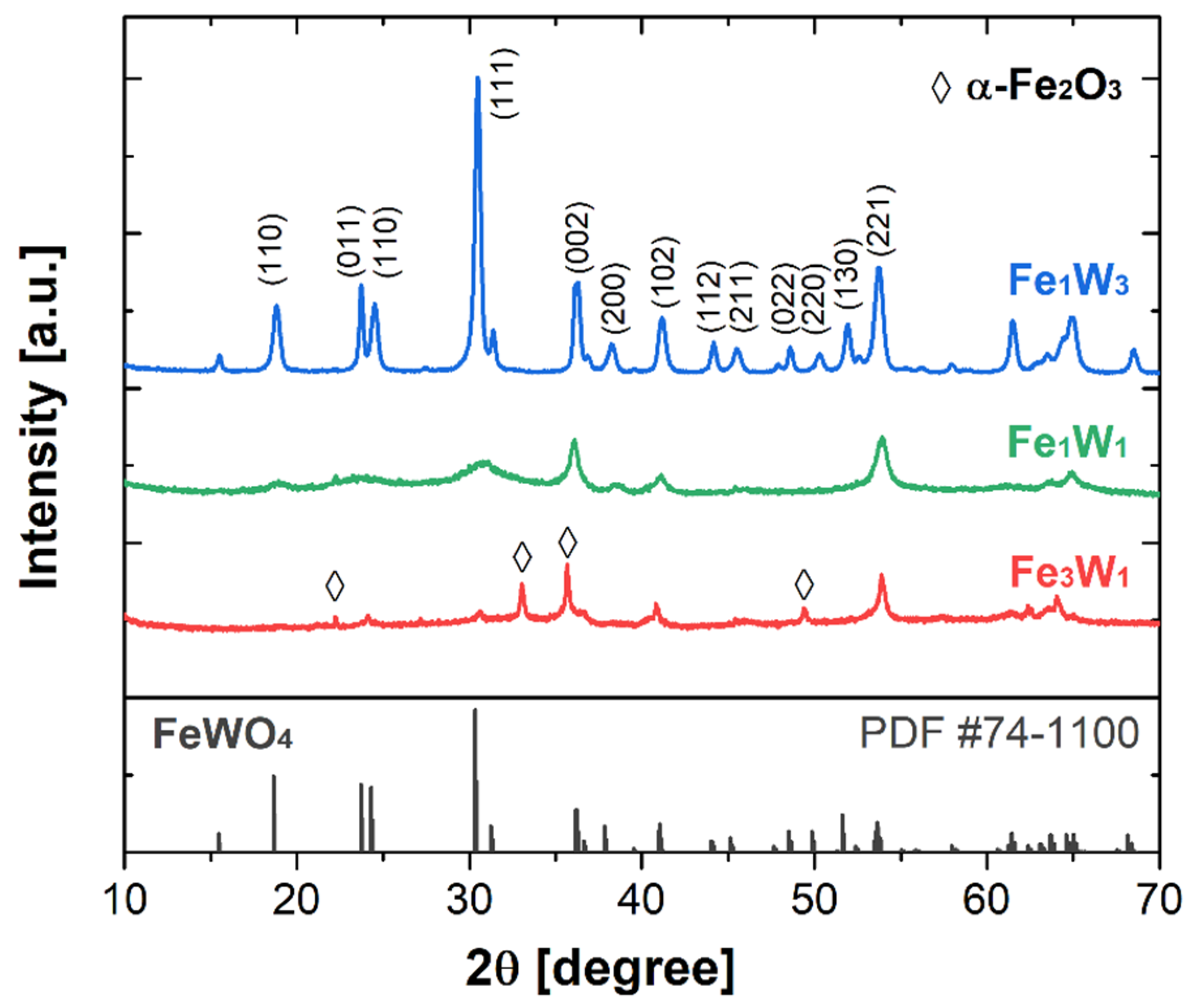 Biosensors 12 00932 g001