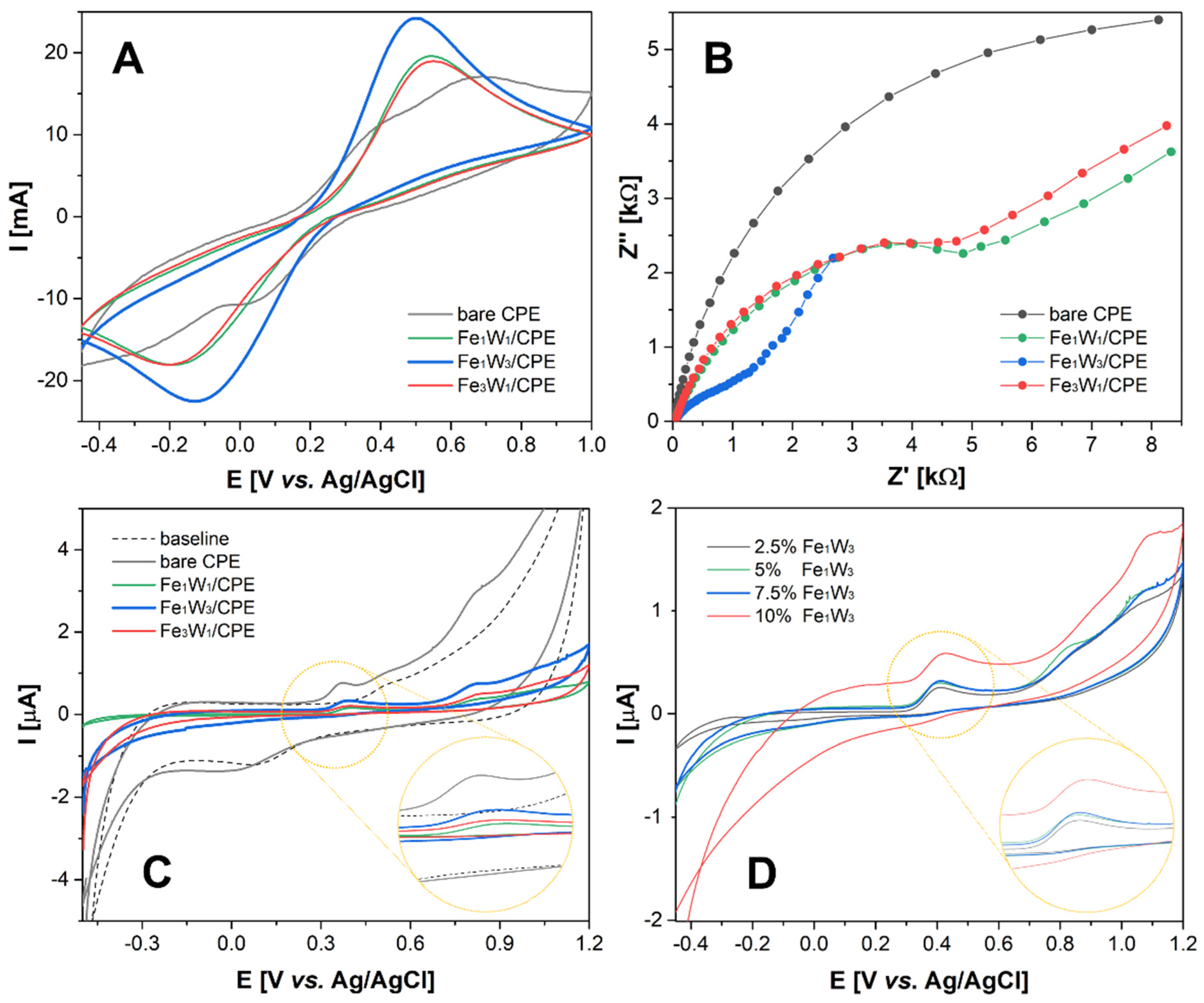 Biosensors 12 00932 g003