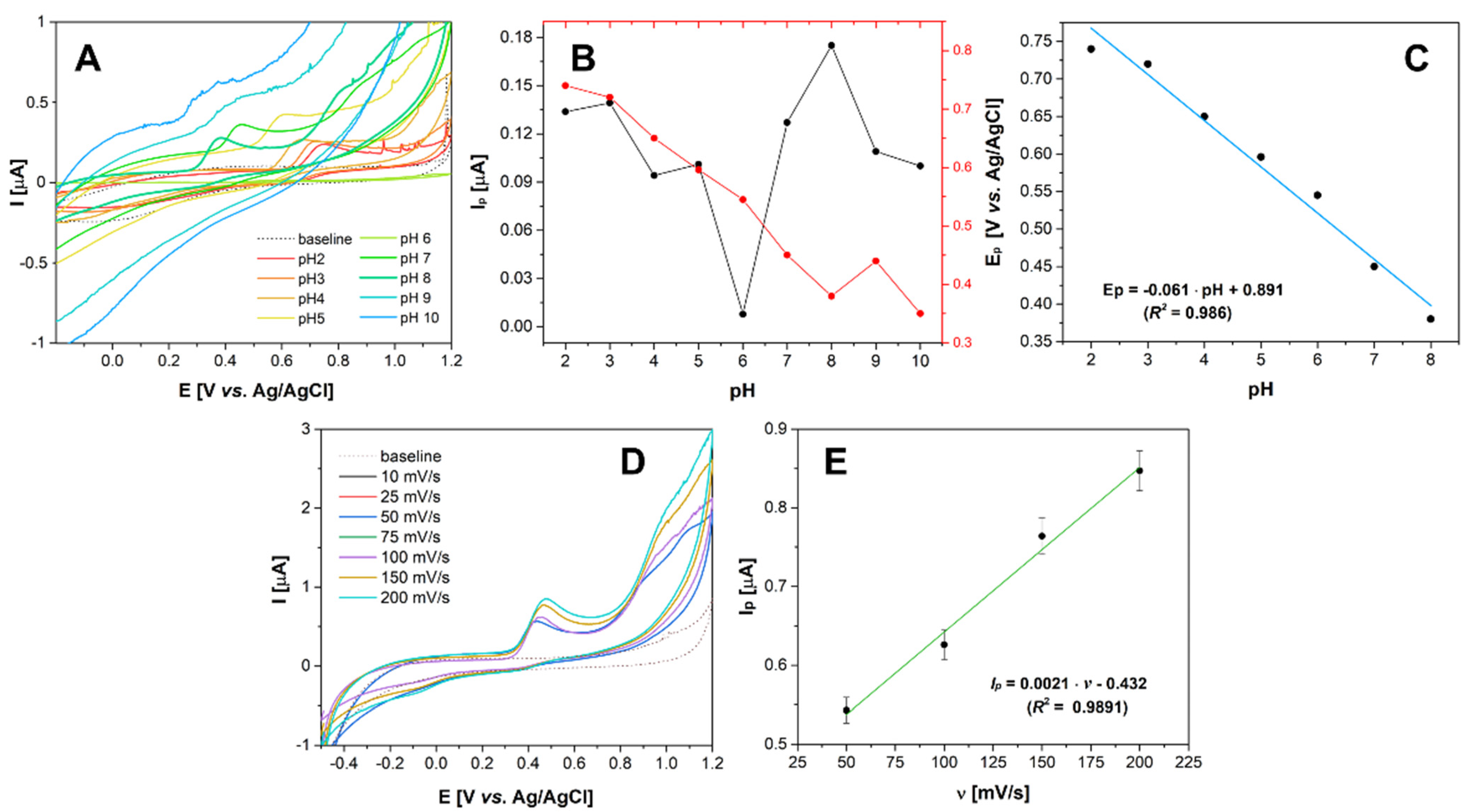 Biosensors 12 00932 g004