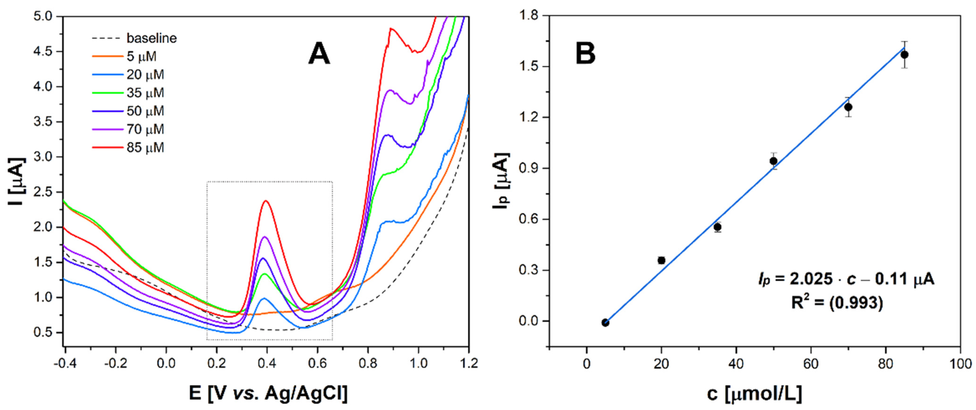 Biosensors 12 00932 g006
