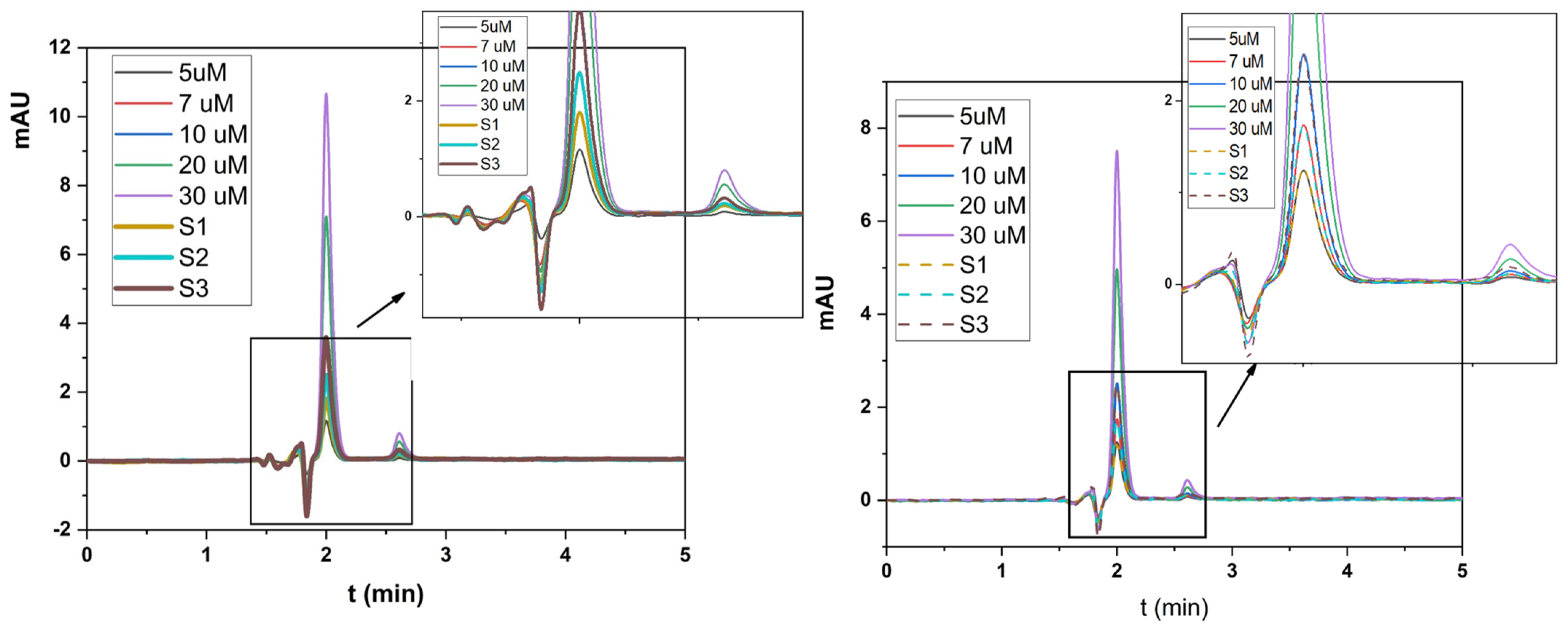 Biosensors 12 00932 g008