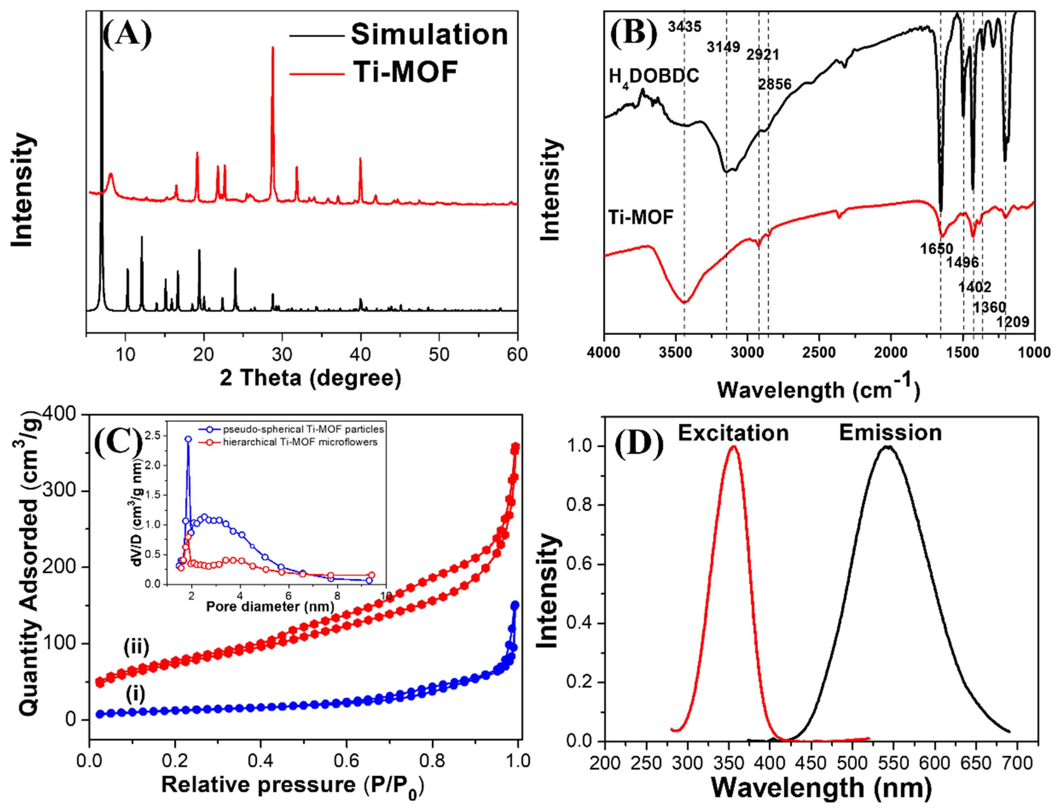 Biosensors 12 00935 g002 Biosensors 12 00935 g002