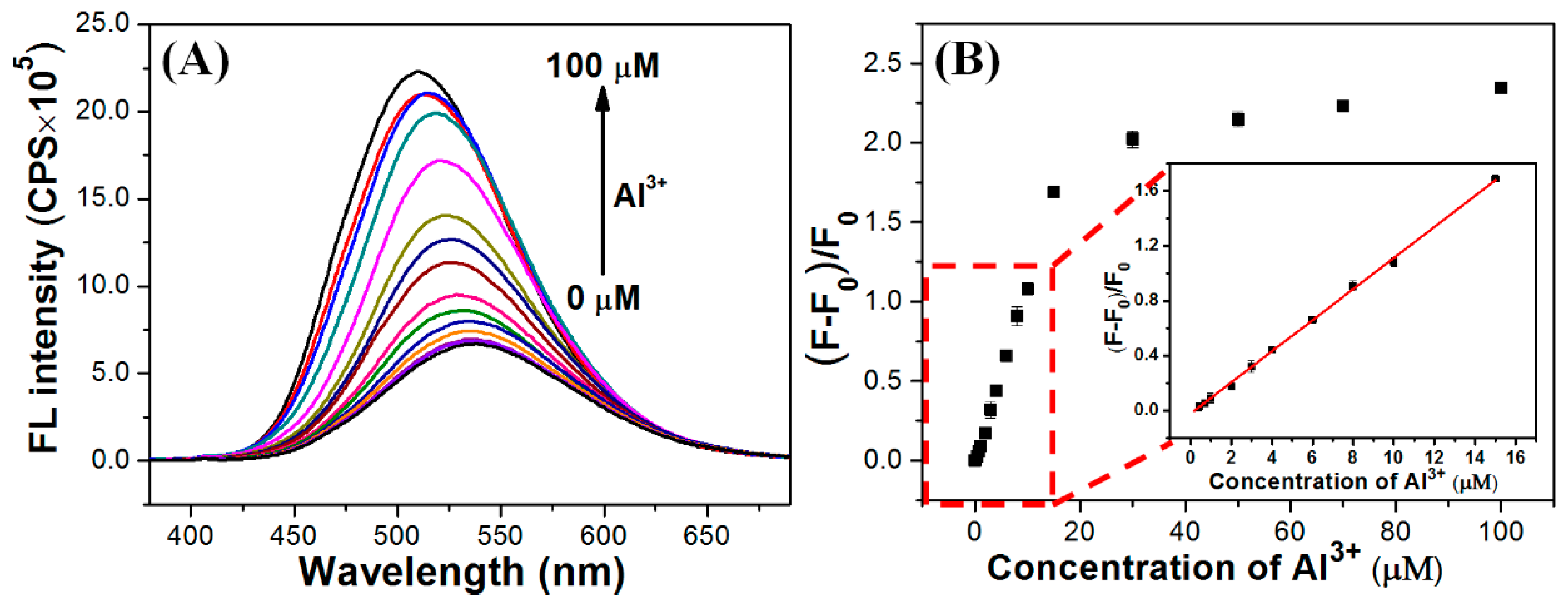 Biosensors 12 00935 g003 Biosensors 12 00935 g003