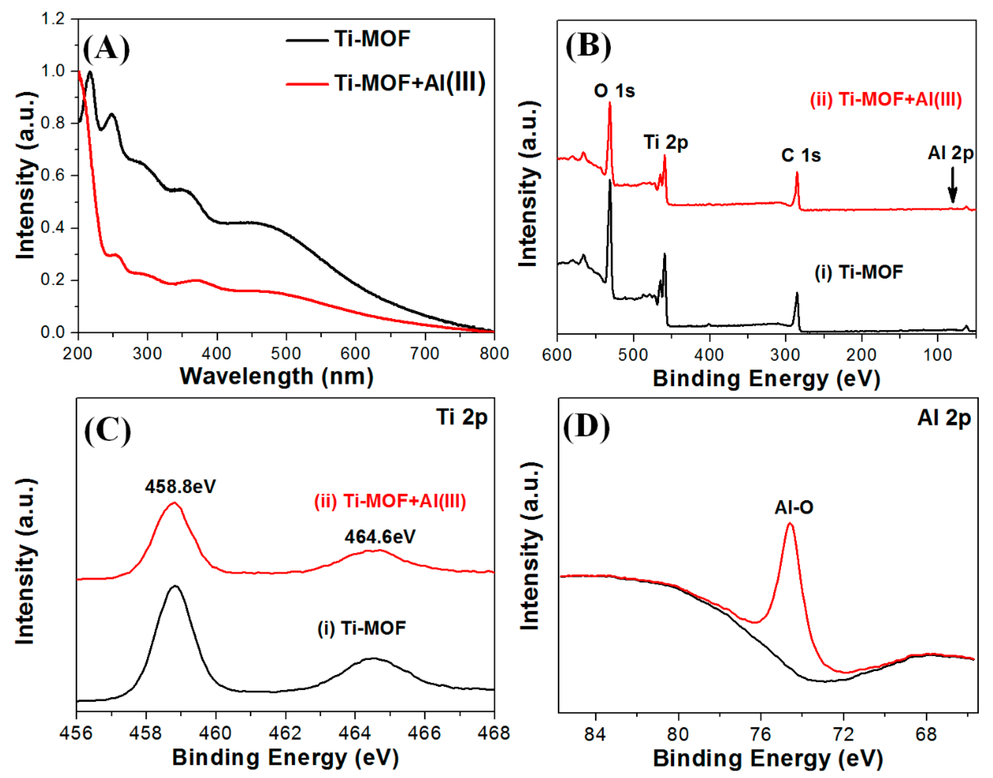Biosensors 12 00935 g006 Biosensors 12 00935 g006