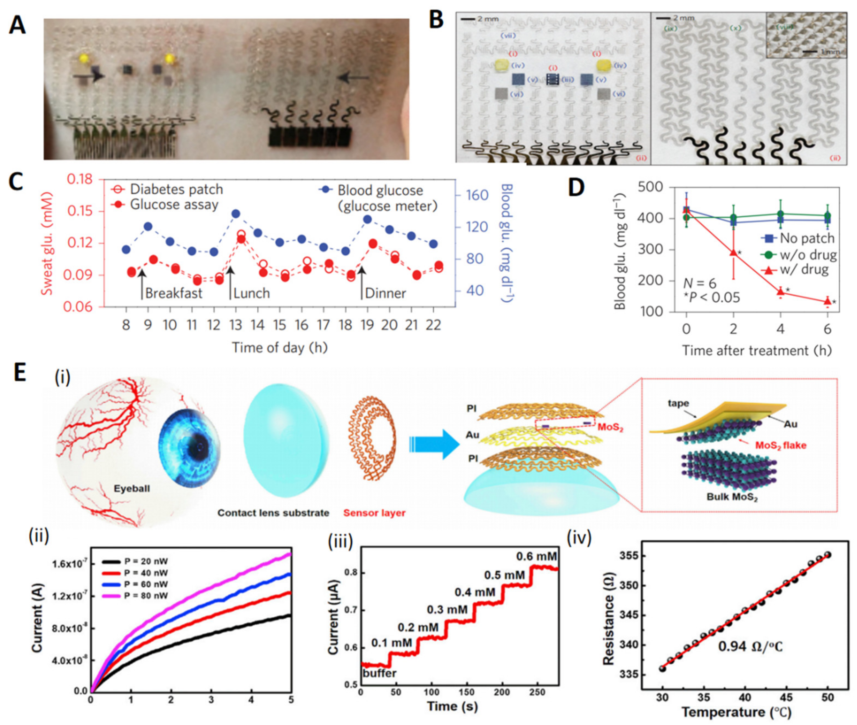 Biosensors 12 00936 g005