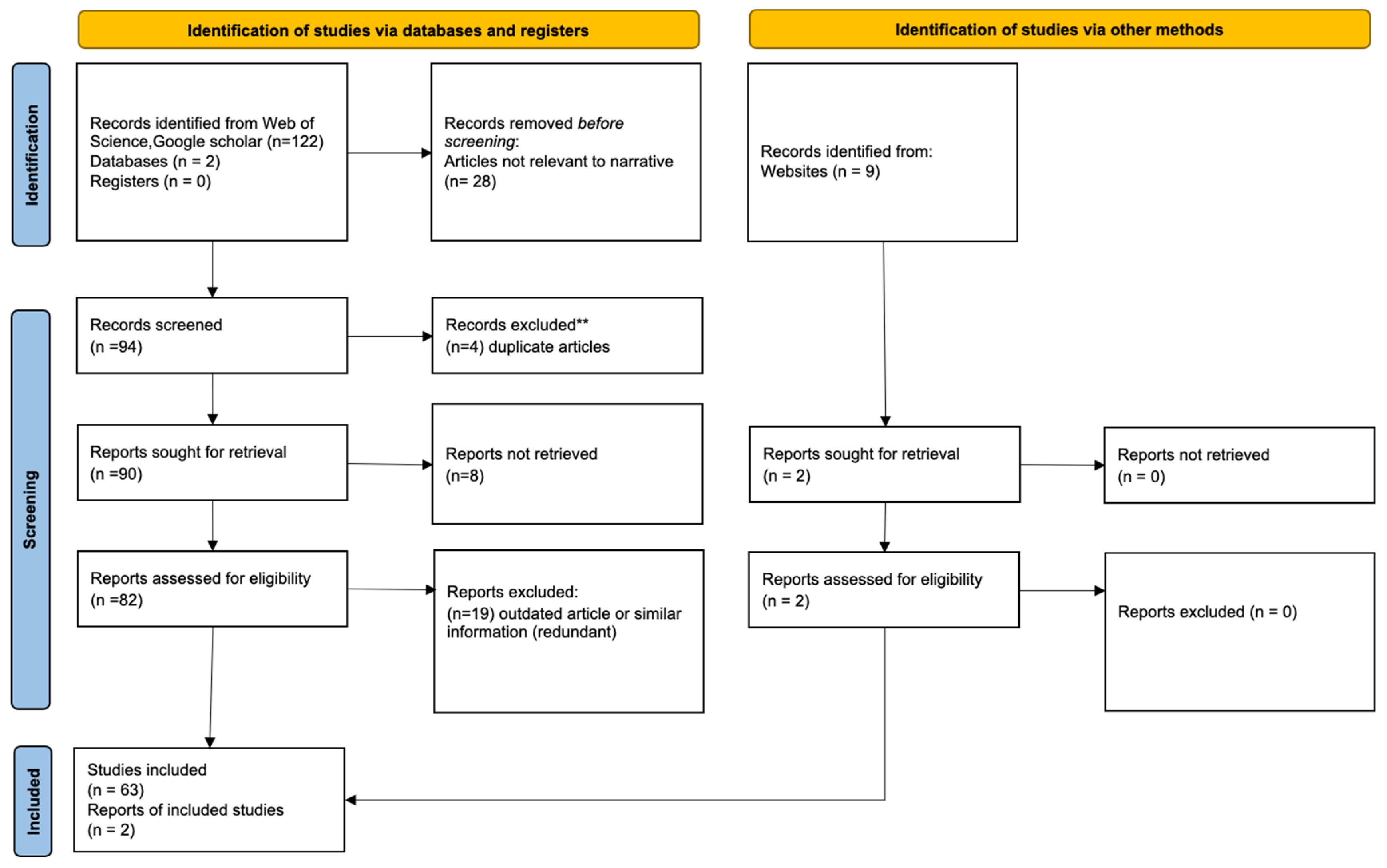 Biosensors 12 00938 g002
