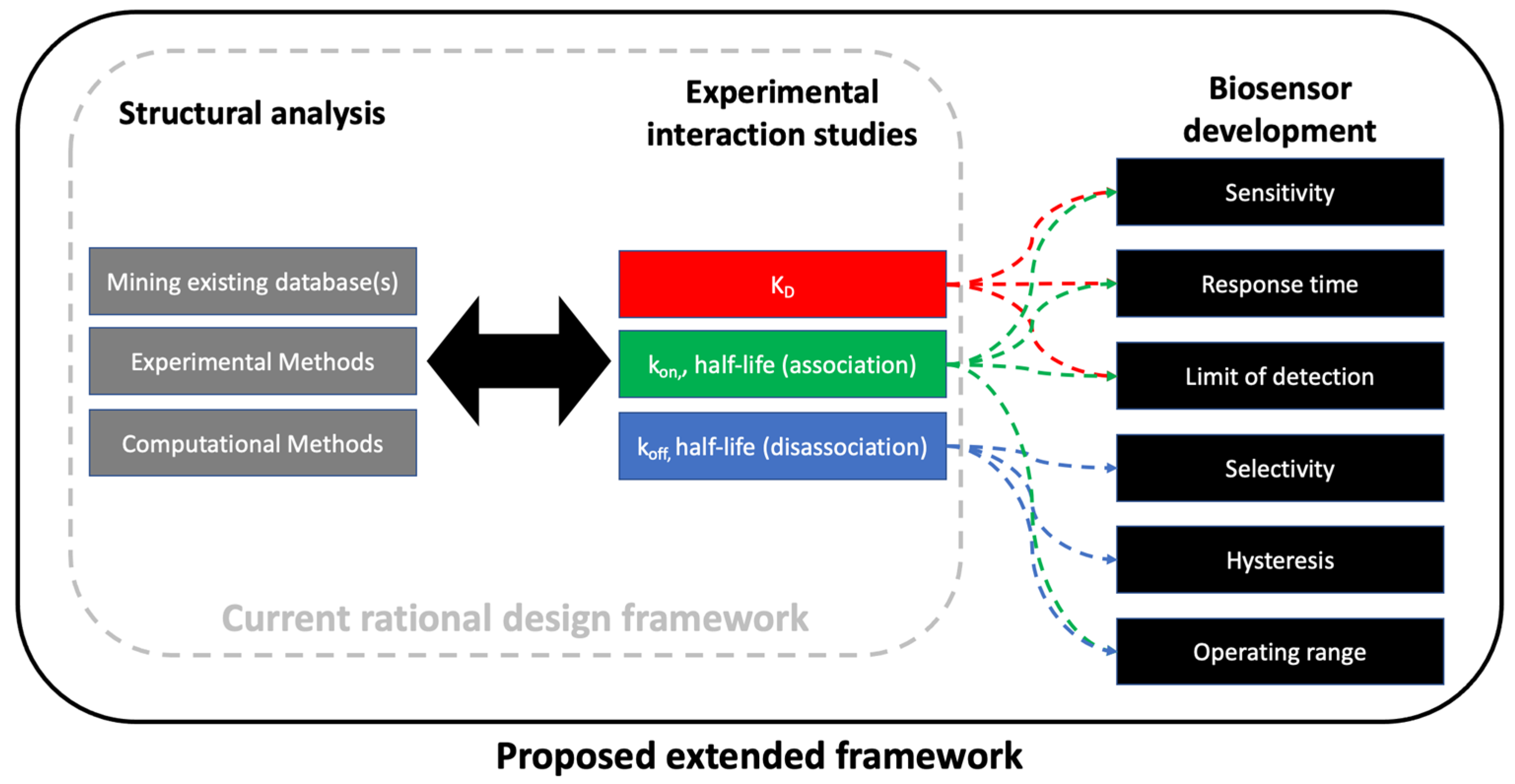 Biosensors 12 00938 g006