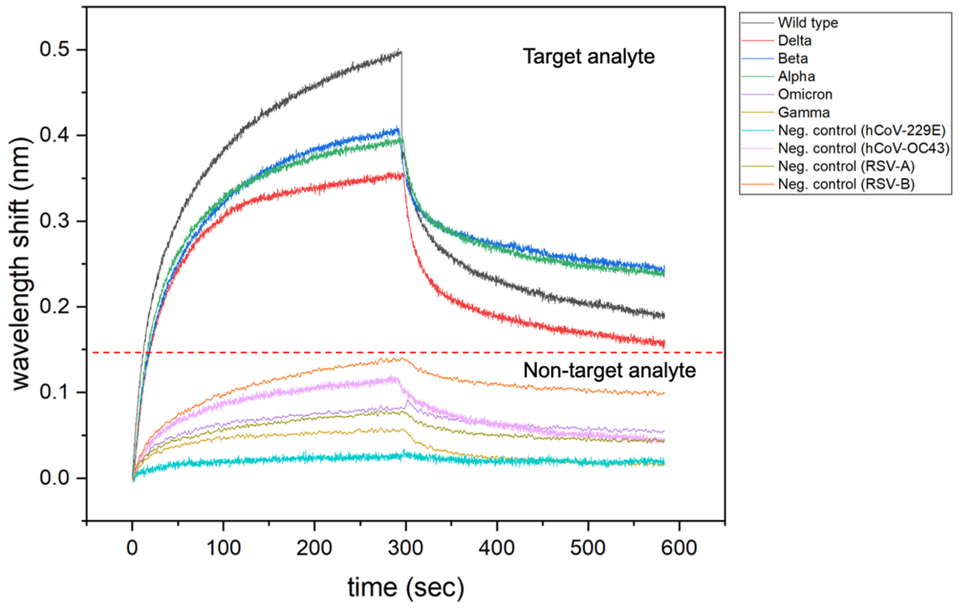 Biosensors 12 00938 g010