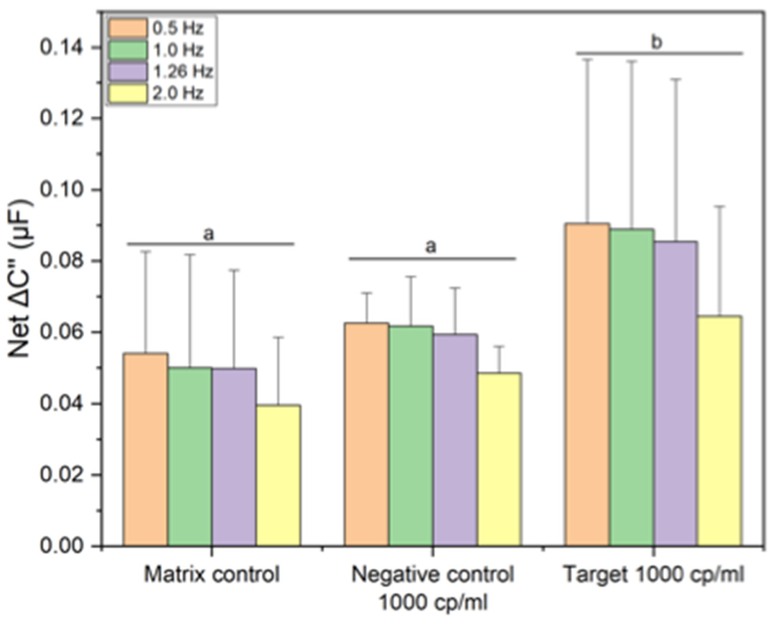 Biosensors 12 00938 g011