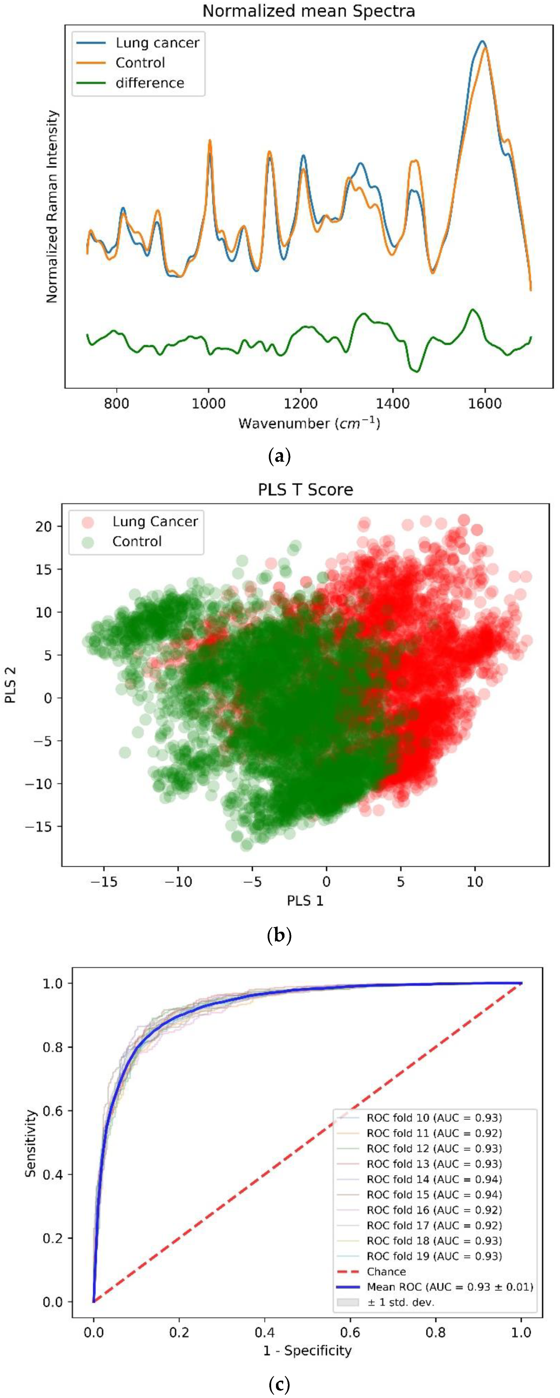 Biosensors 12 00940 g003a Biosensors 12 00940 g003a
