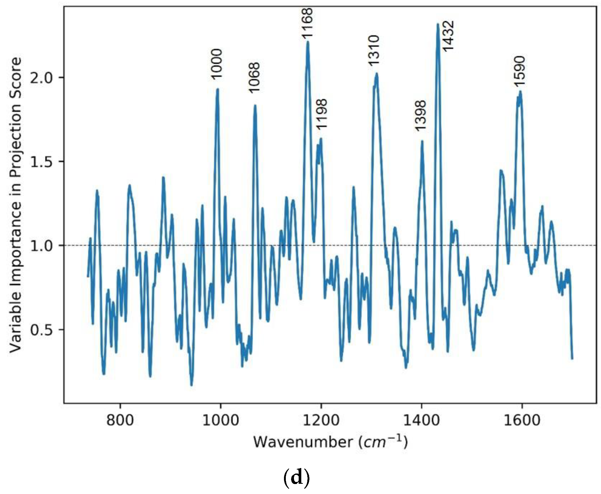 Biosensors 12 00940 g003b Biosensors 12 00940 g003b