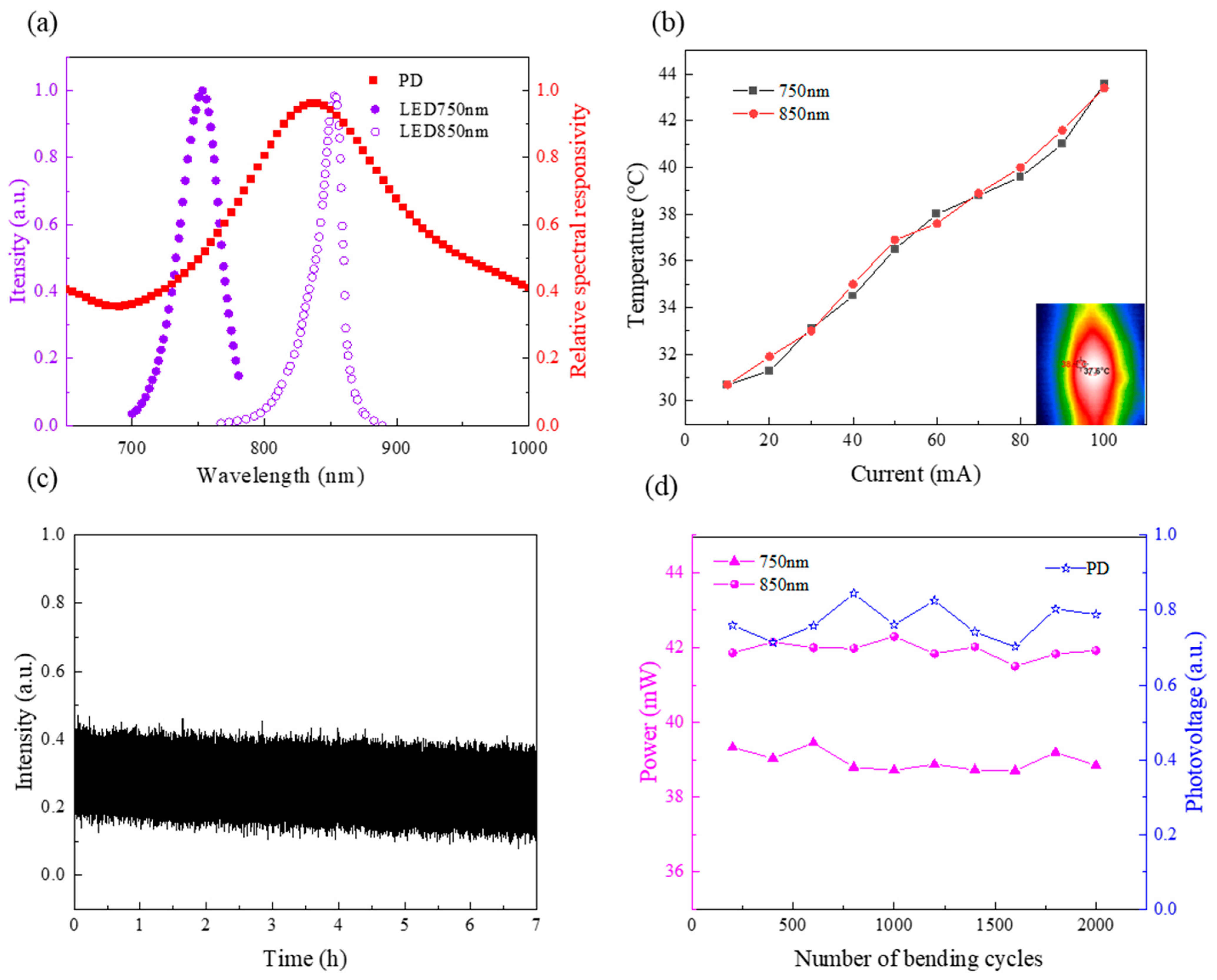 Biosensors 12 00944 g002