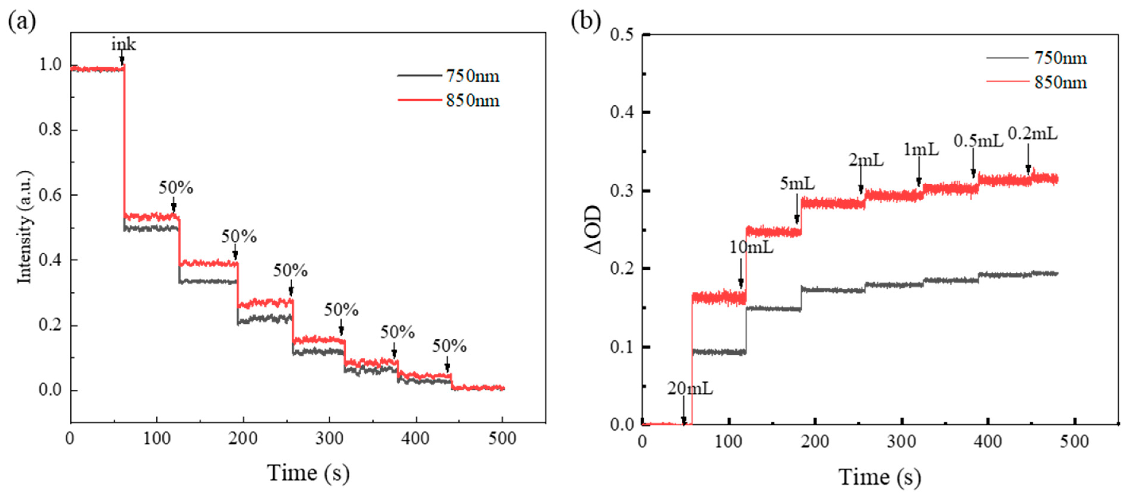 Biosensors 12 00944 g004