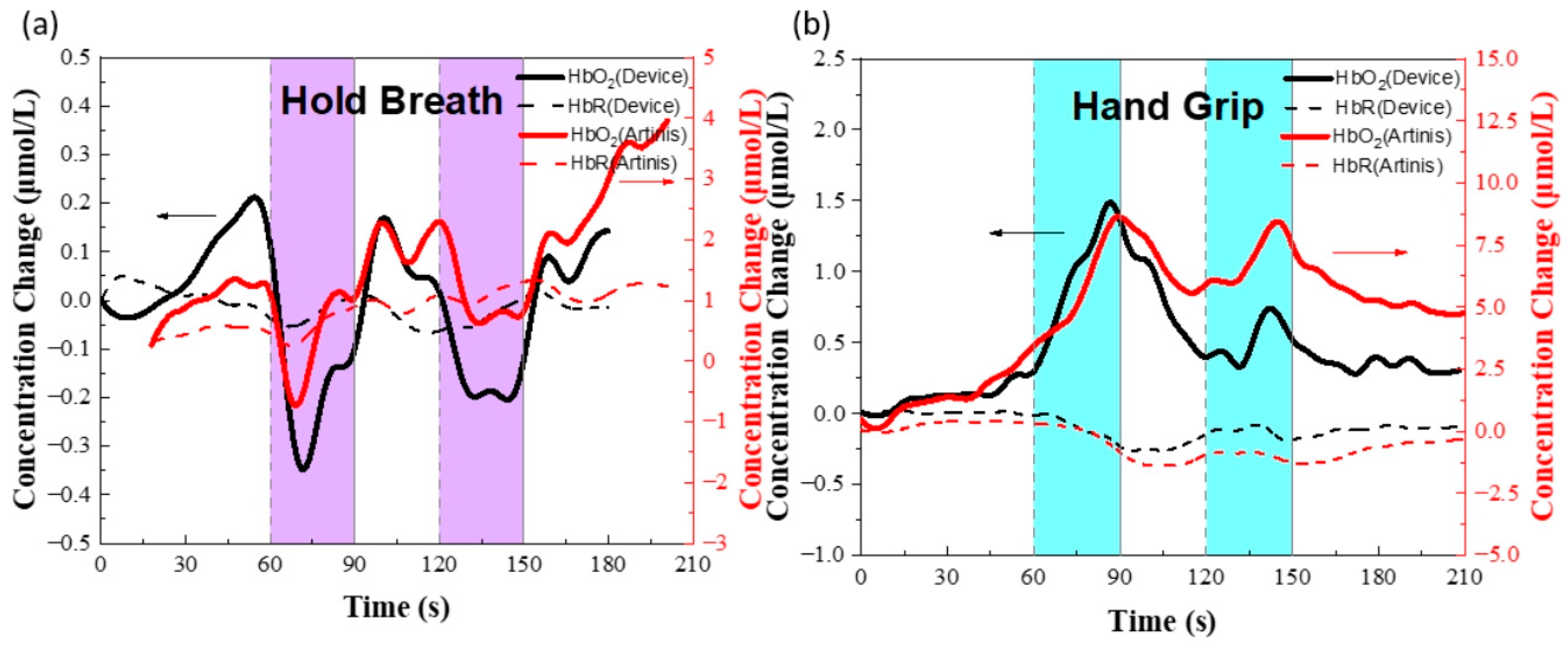 Biosensors 12 00944 g005
