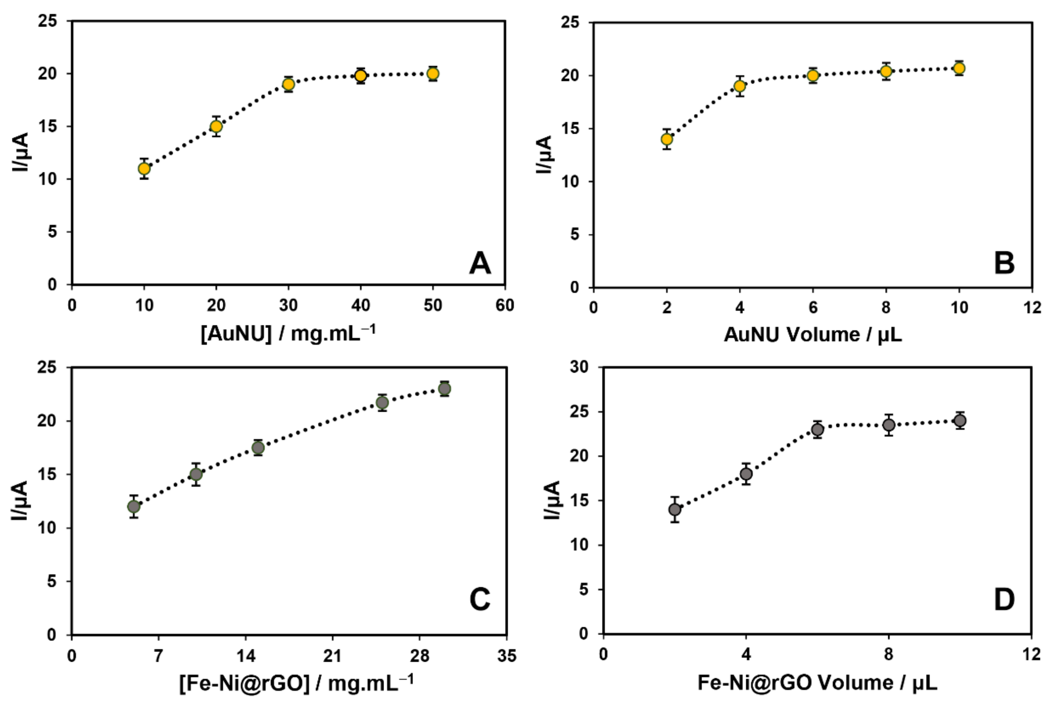 Biosensors 12 00945 g002