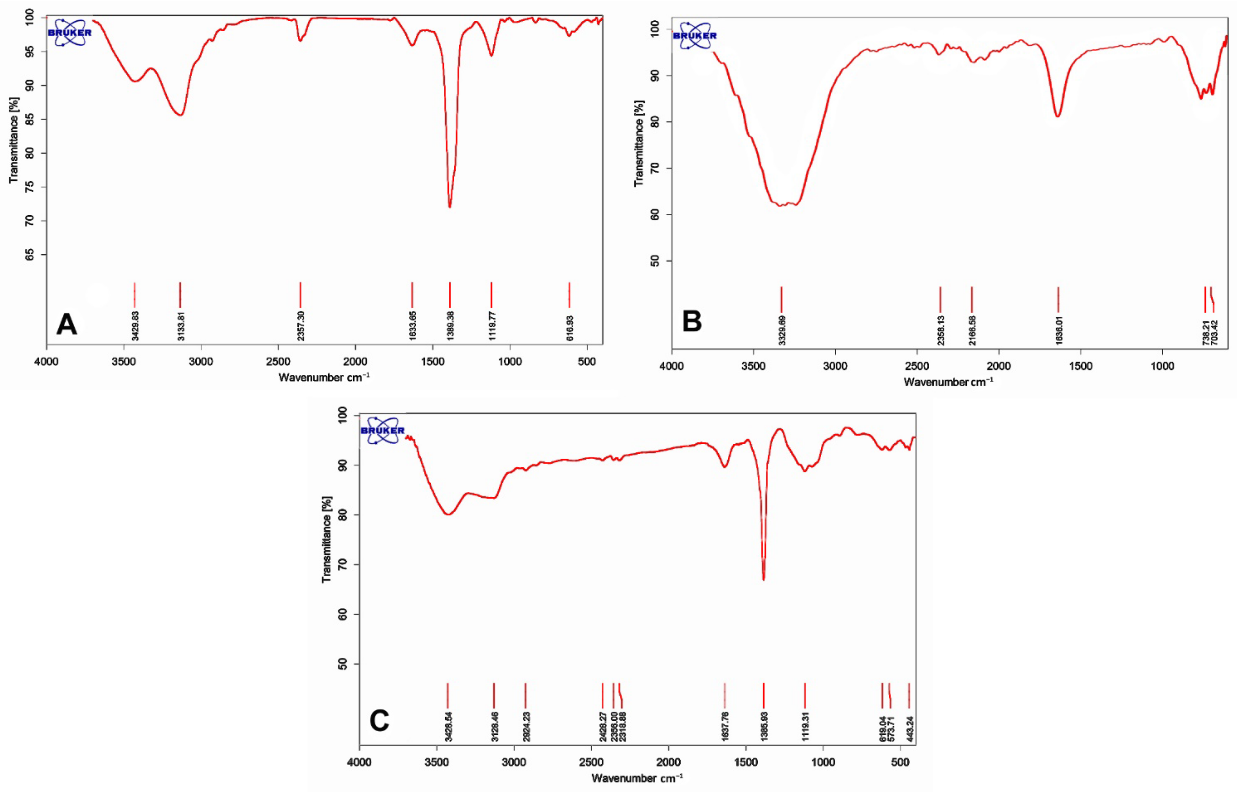 Biosensors 12 00945 g003