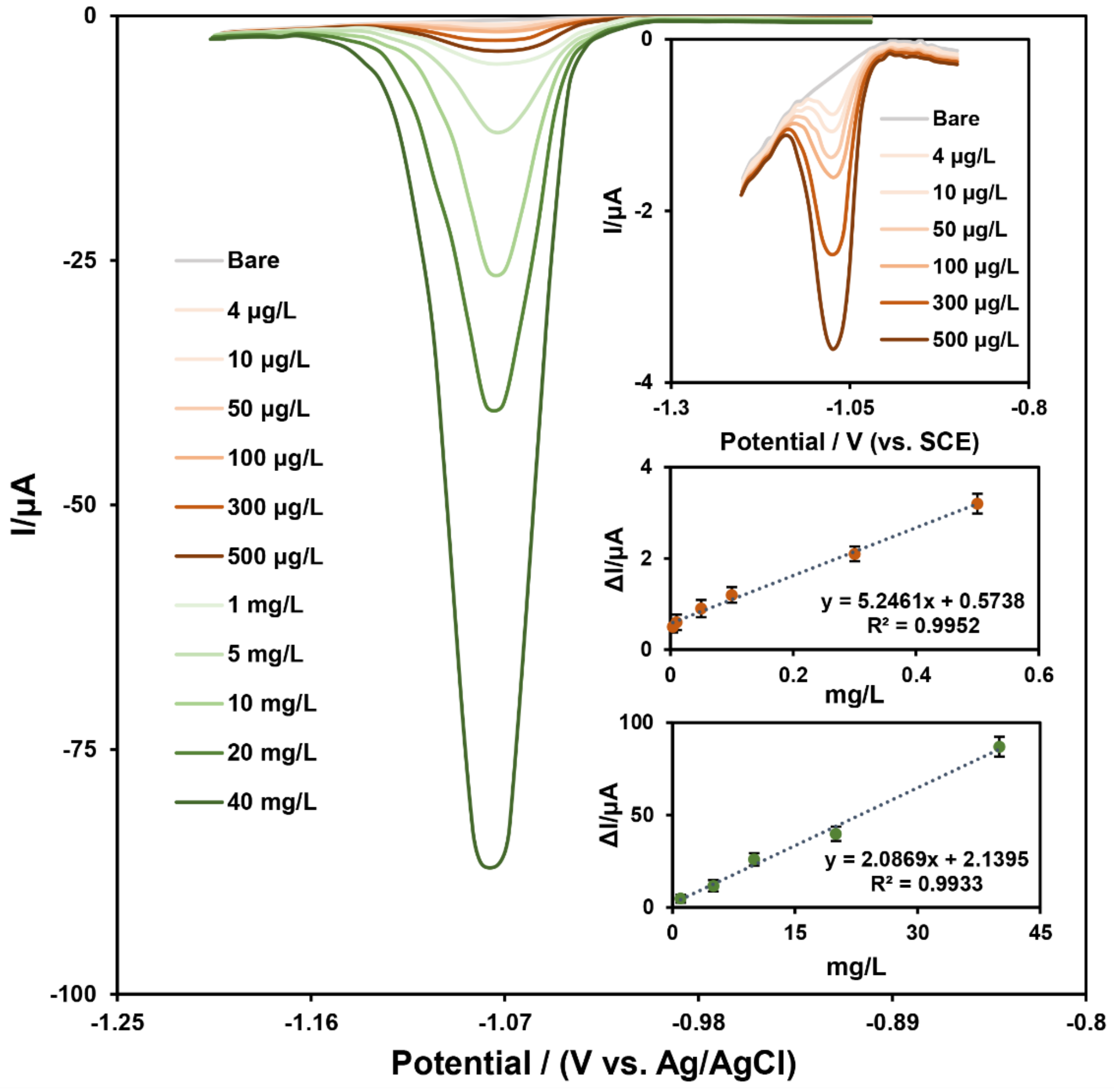 Biosensors 12 00945 g007