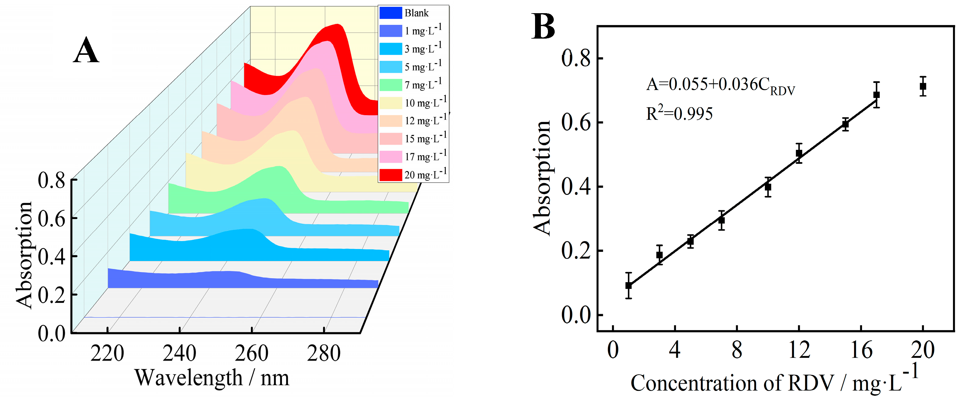 Biosensors 12 00950 g002 Biosensors 12 00950 g002