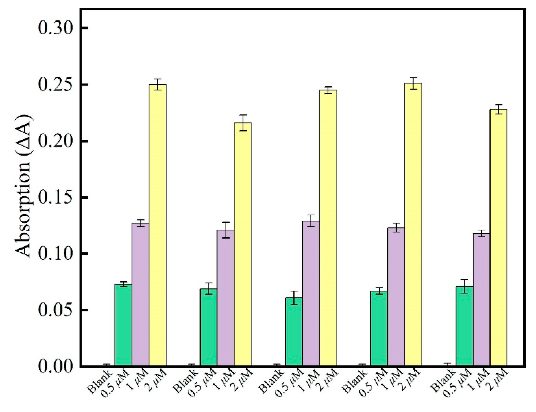 Biosensors 12 00950 g005 Biosensors 12 00950 g005