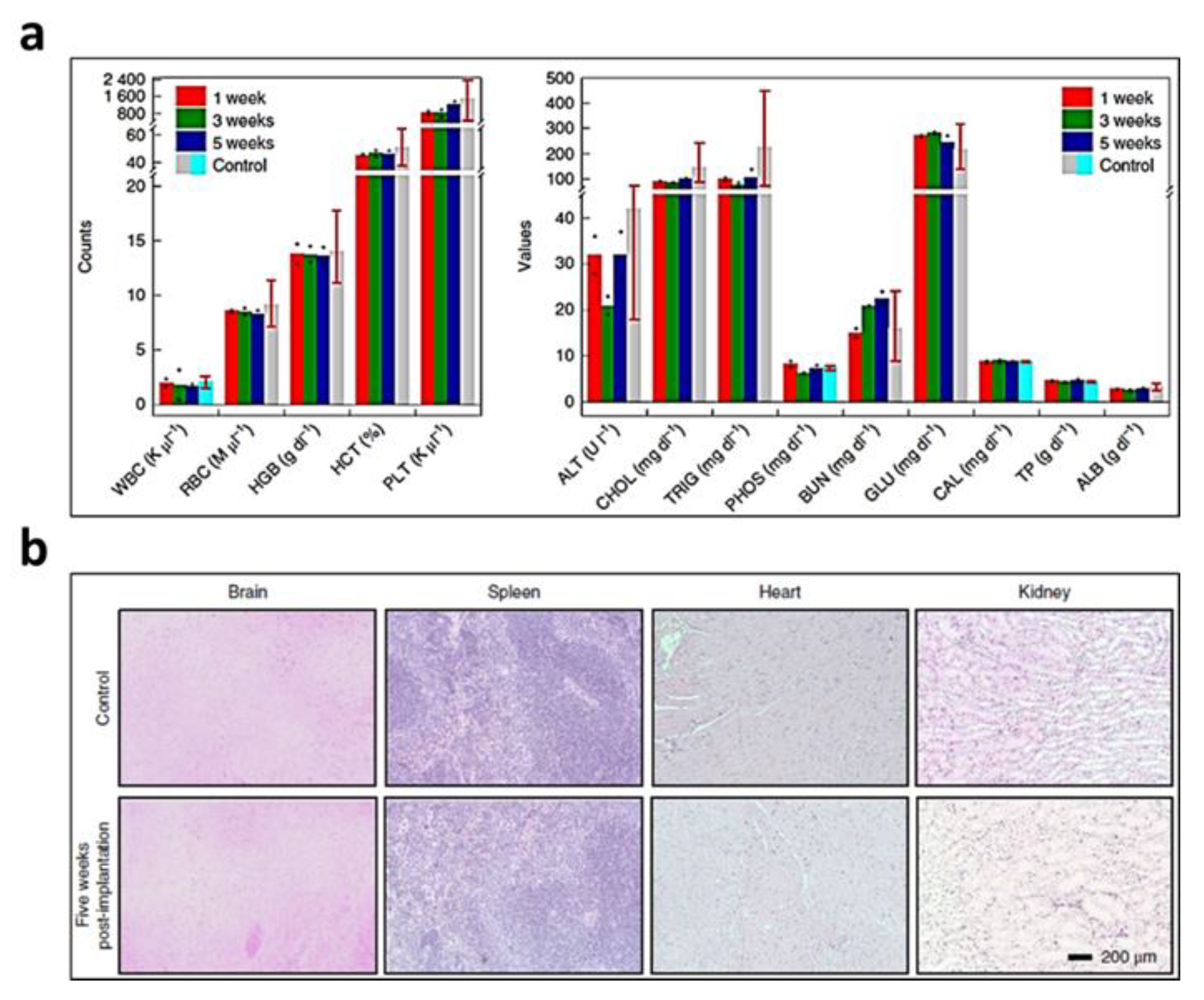 Biosensors 12 00952 g012 Biosensors 12 00952 g012