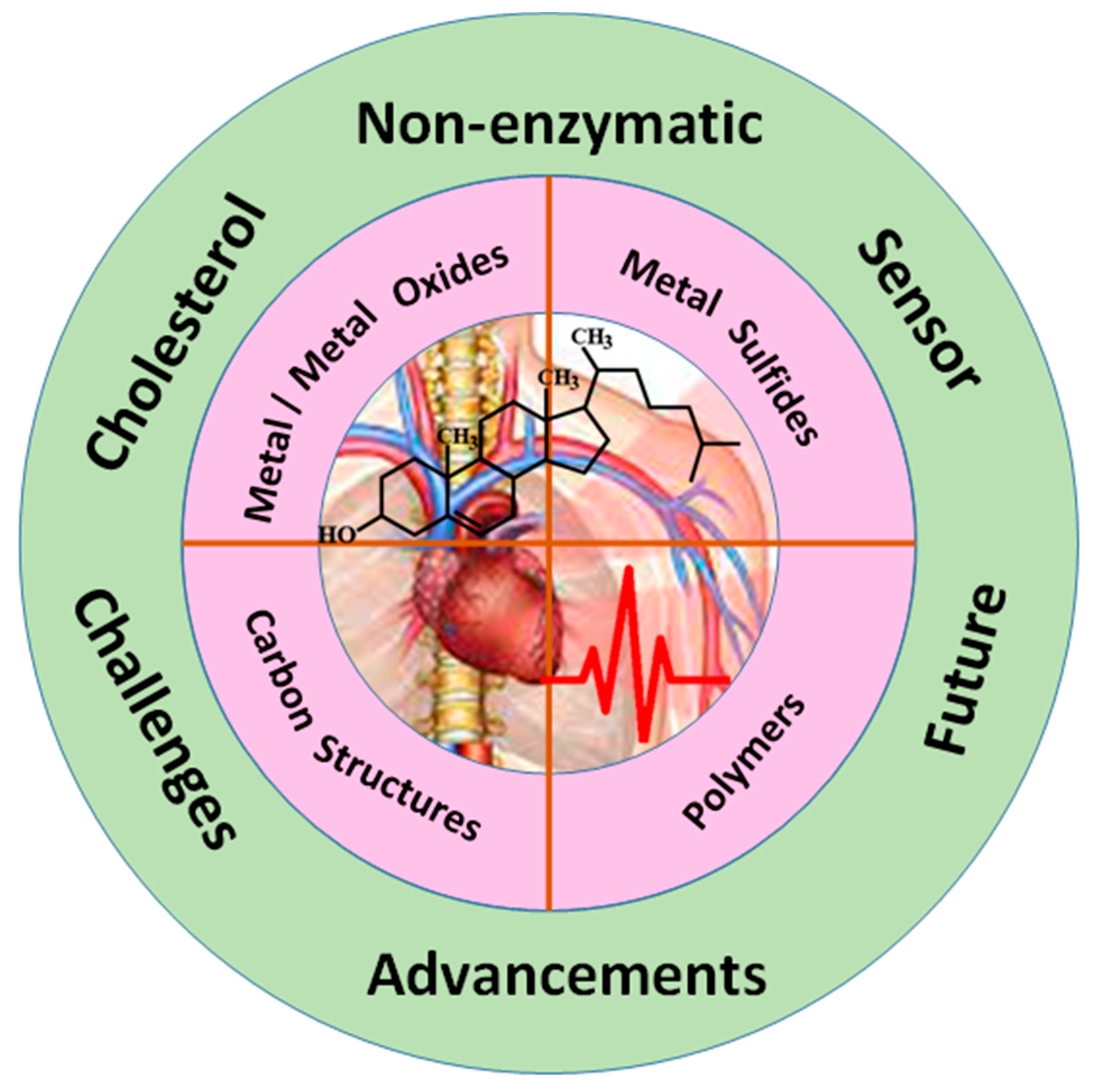 Hydrogen Biosensing: Prospects, Parallels, and Challenges