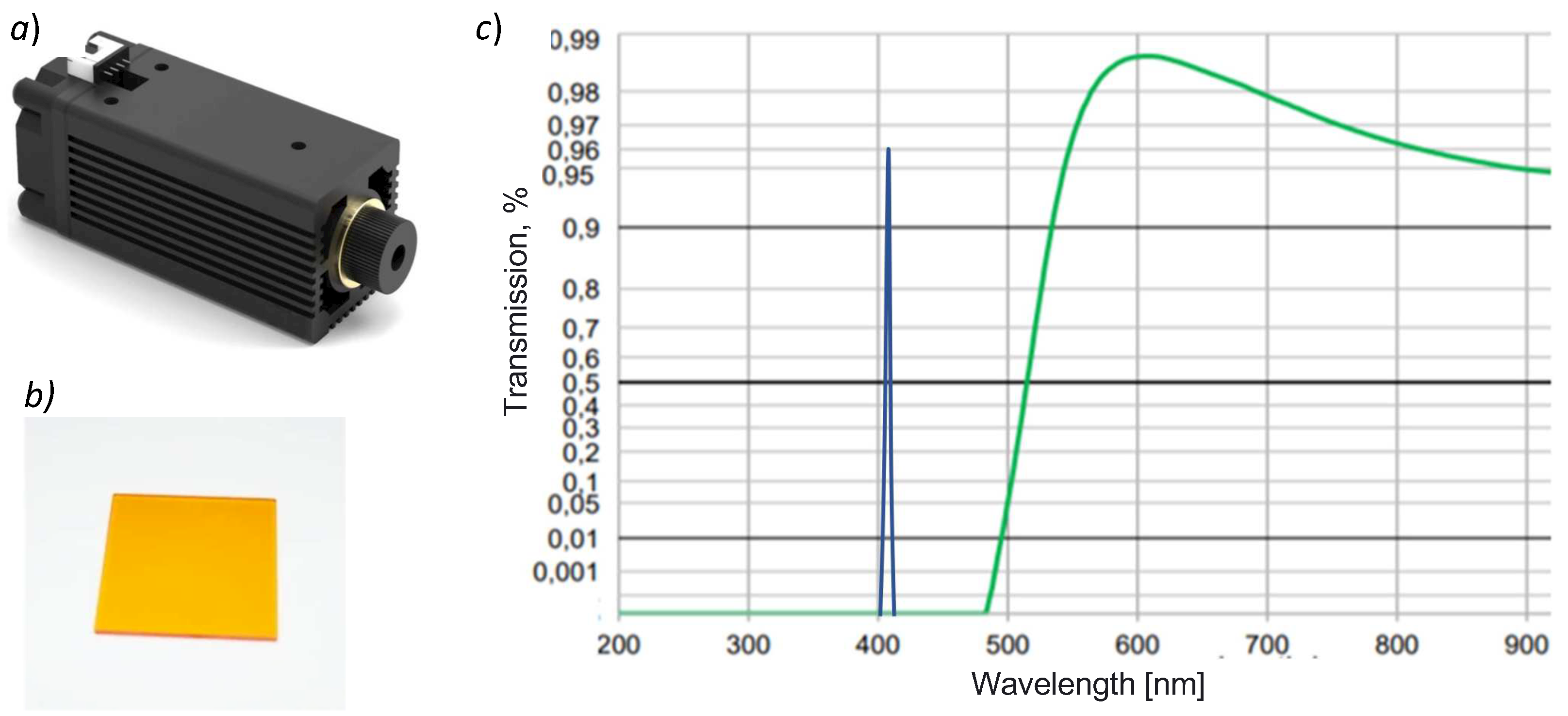 Biosensors 12 00960 g002