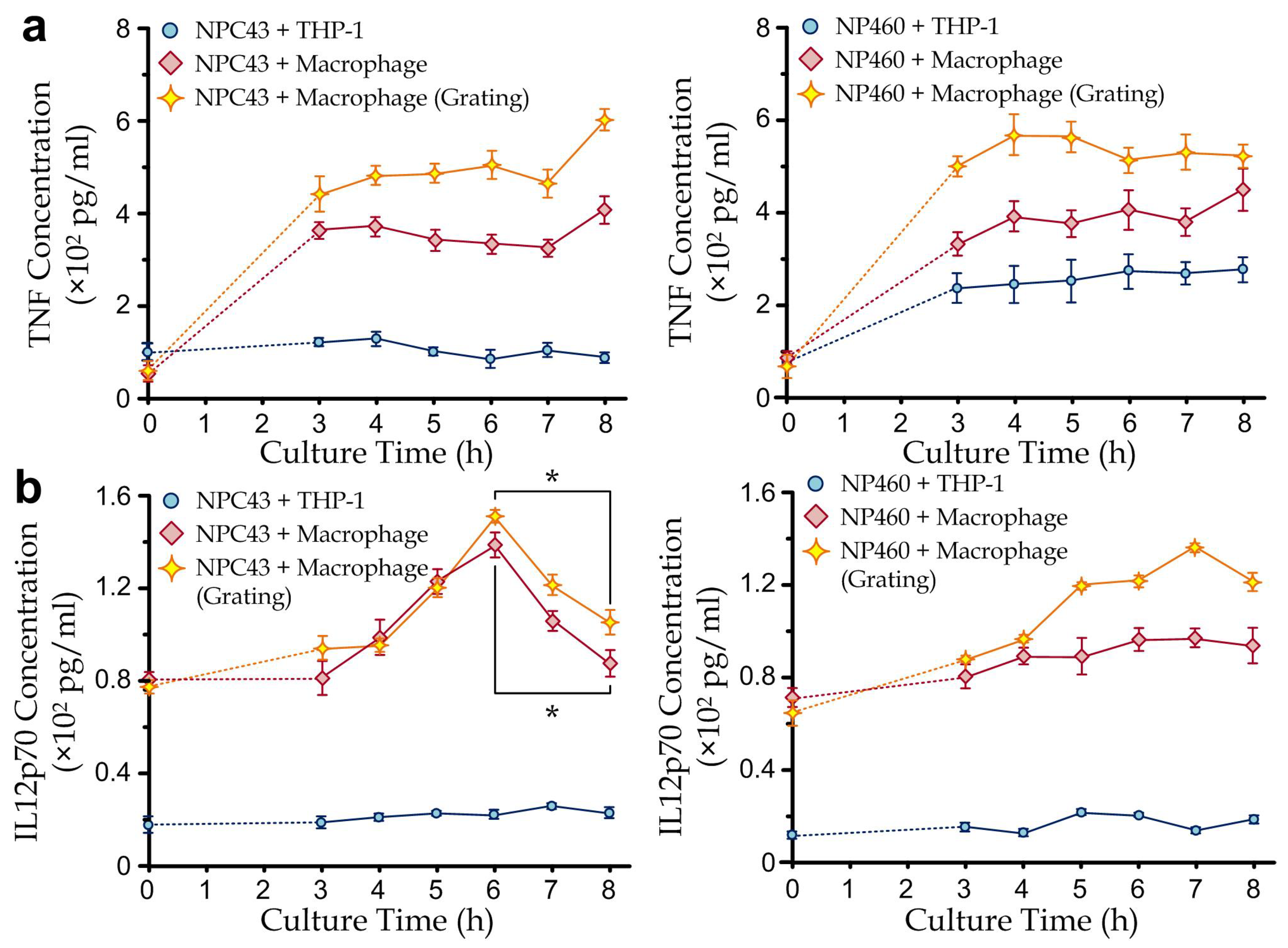 Biosensors 12 00963 g004 Biosensors 12 00963 g004