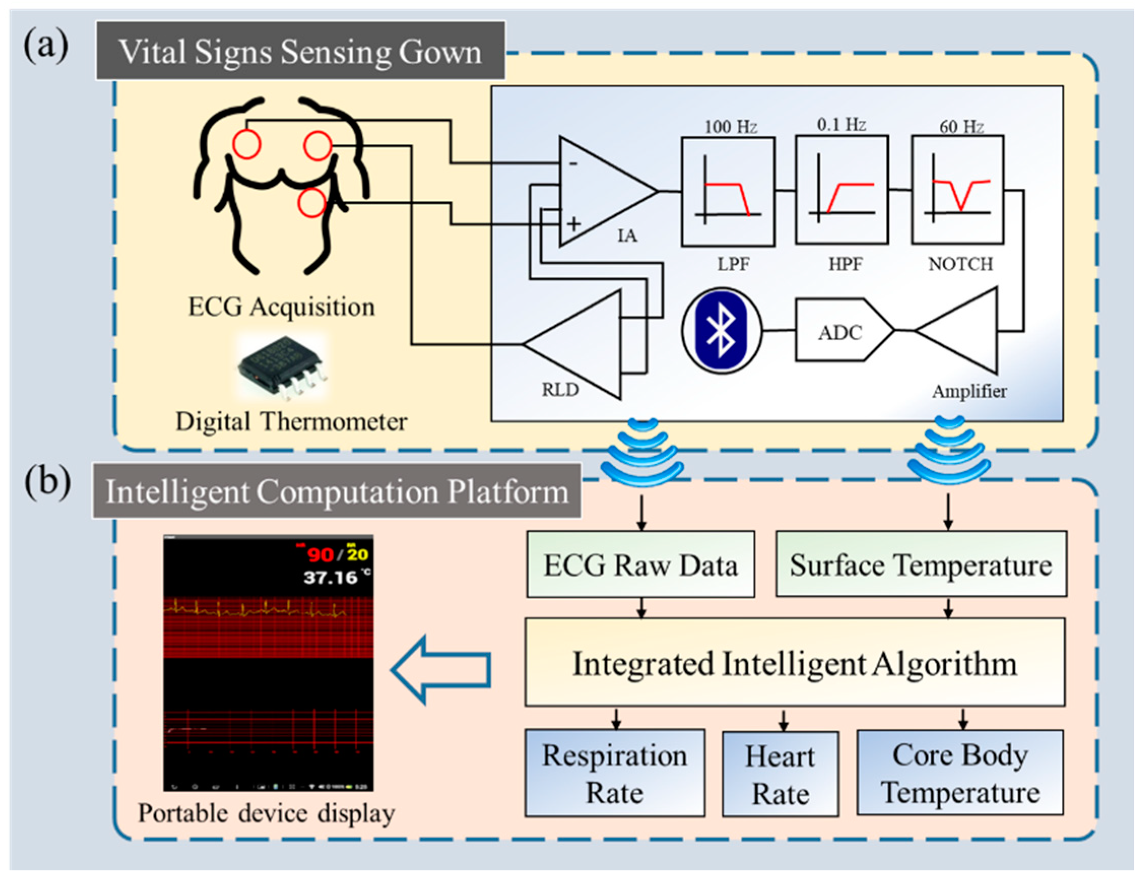 Biosensors 12 00964 g001