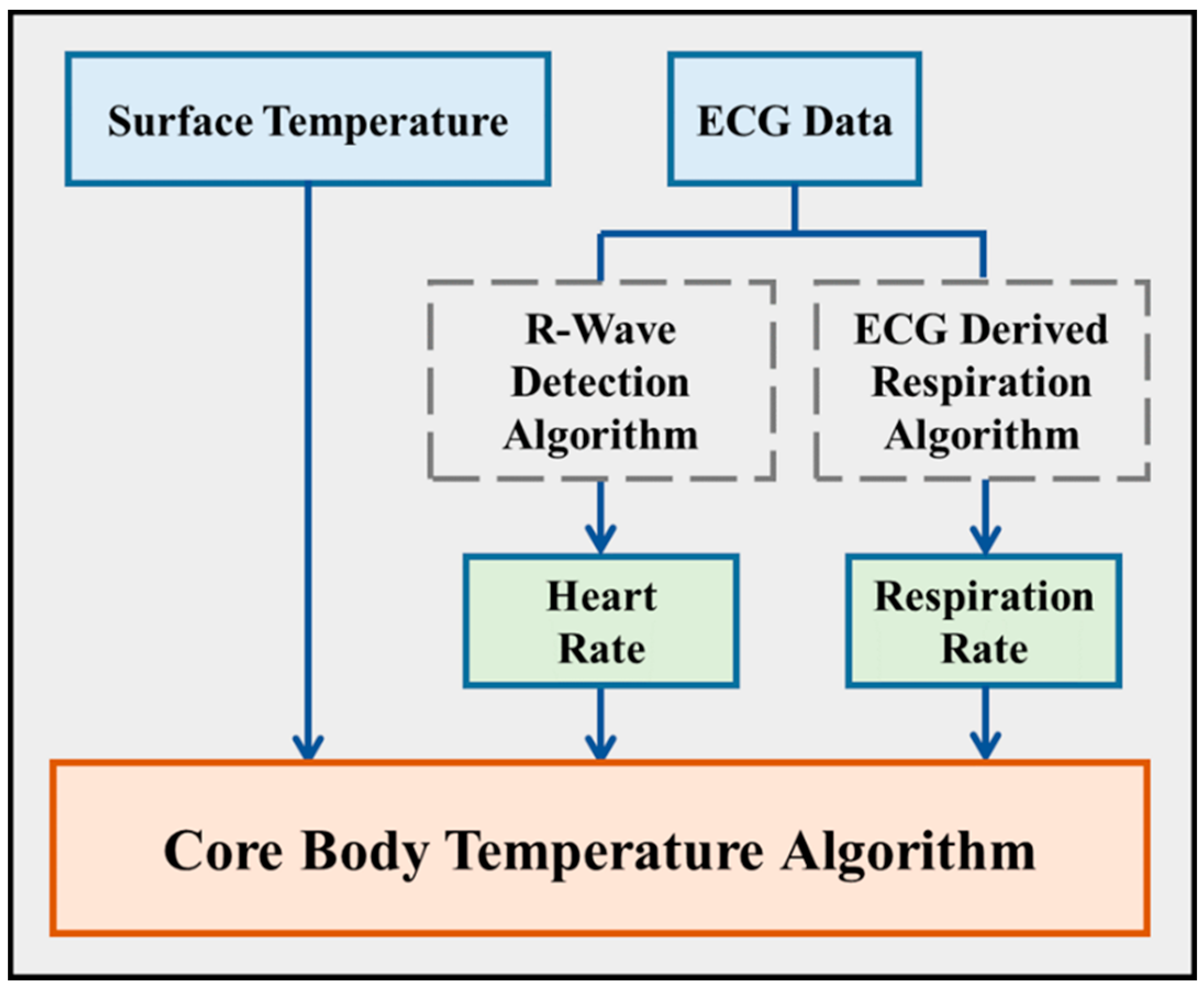 Biosensors 12 00964 g003