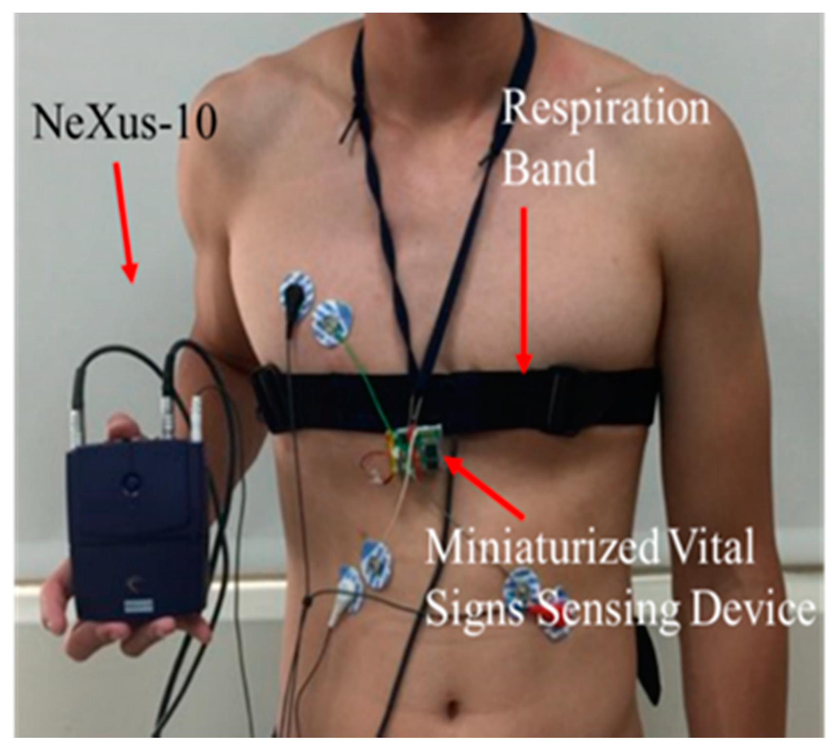 Biosensors 12 00964 g006