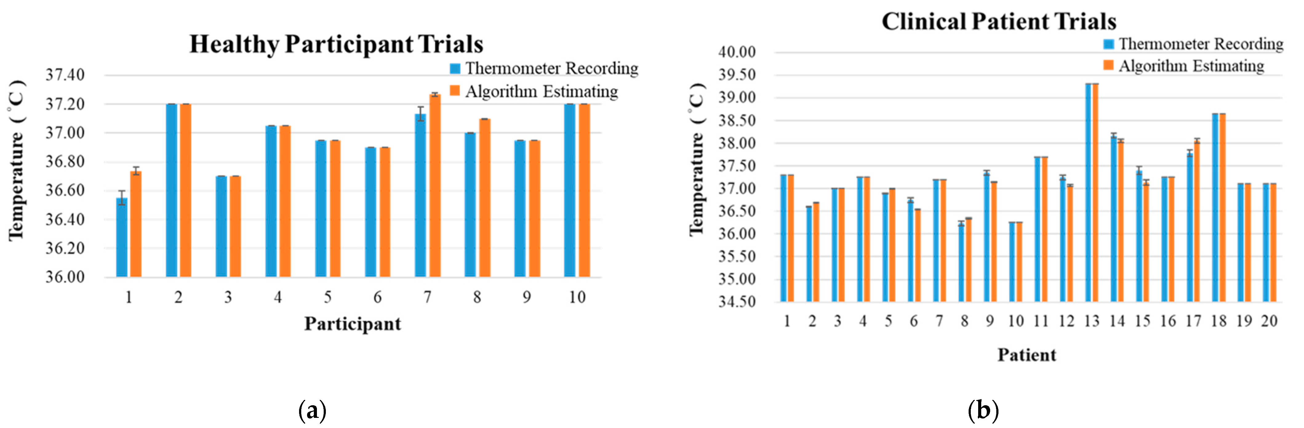 Biosensors 12 00964 g009