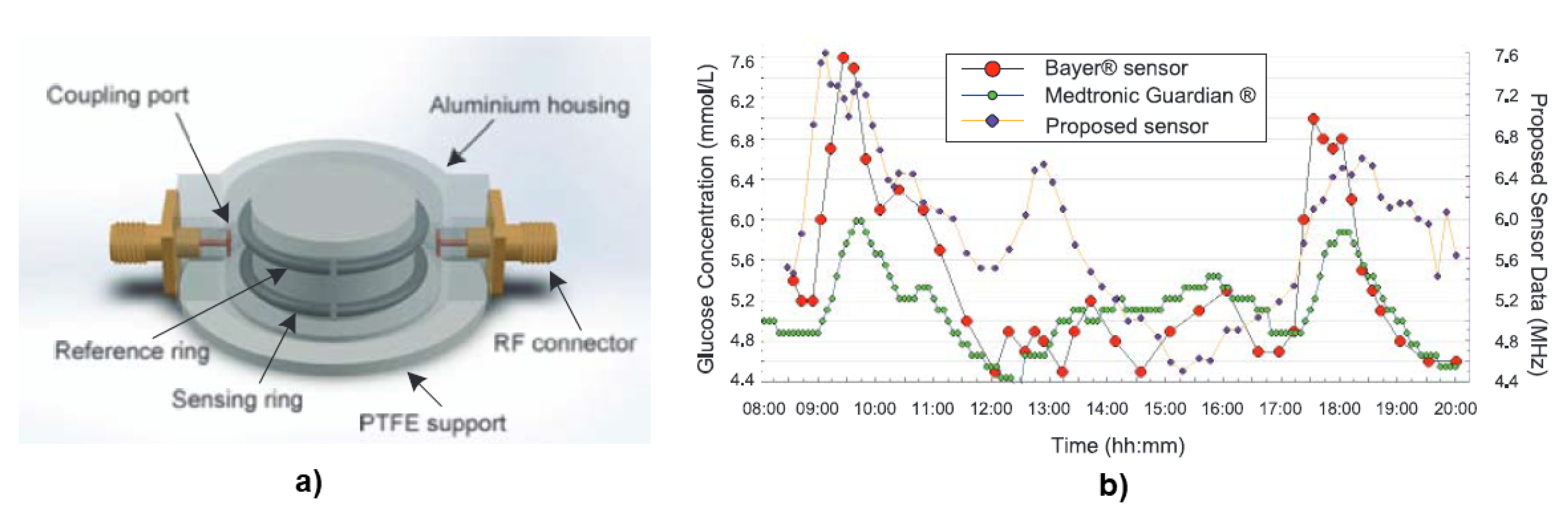 Biosensors 12 00965 g004 Biosensors 12 00965 g004