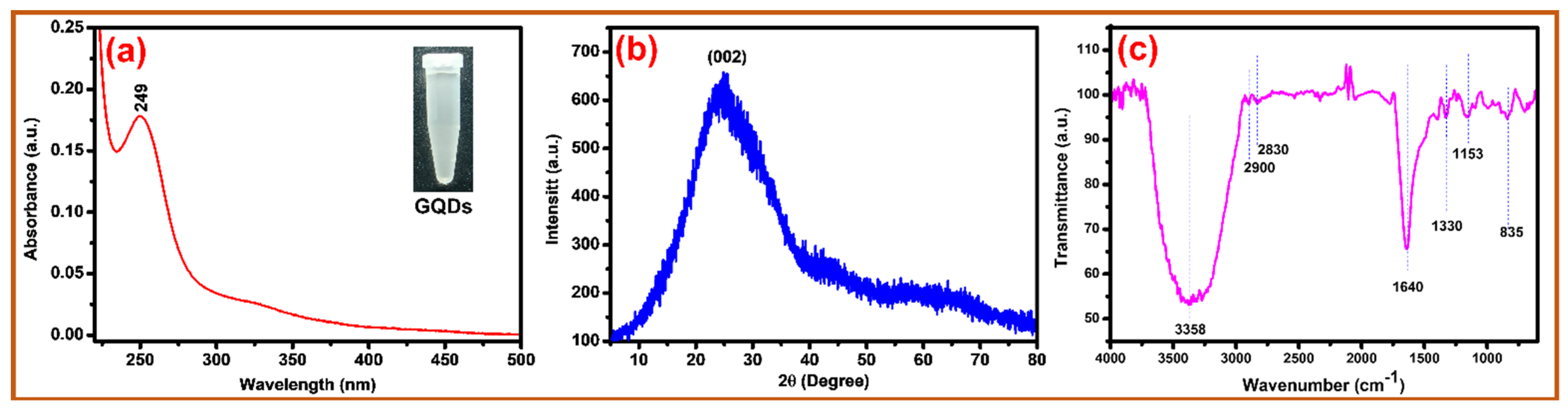 Biosensors 12 00966 g001 Biosensors 12 00966 g001