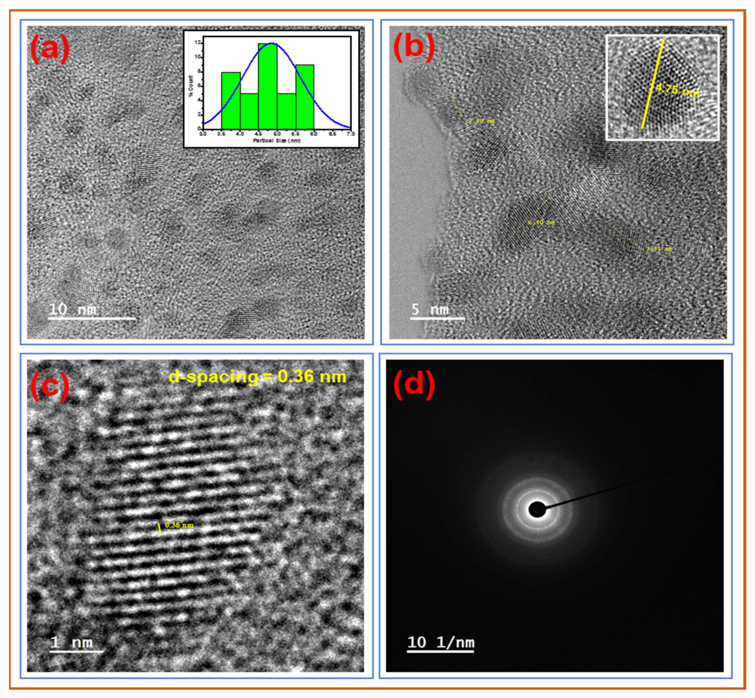 Biosensors 12 00966 g002 Biosensors 12 00966 g002