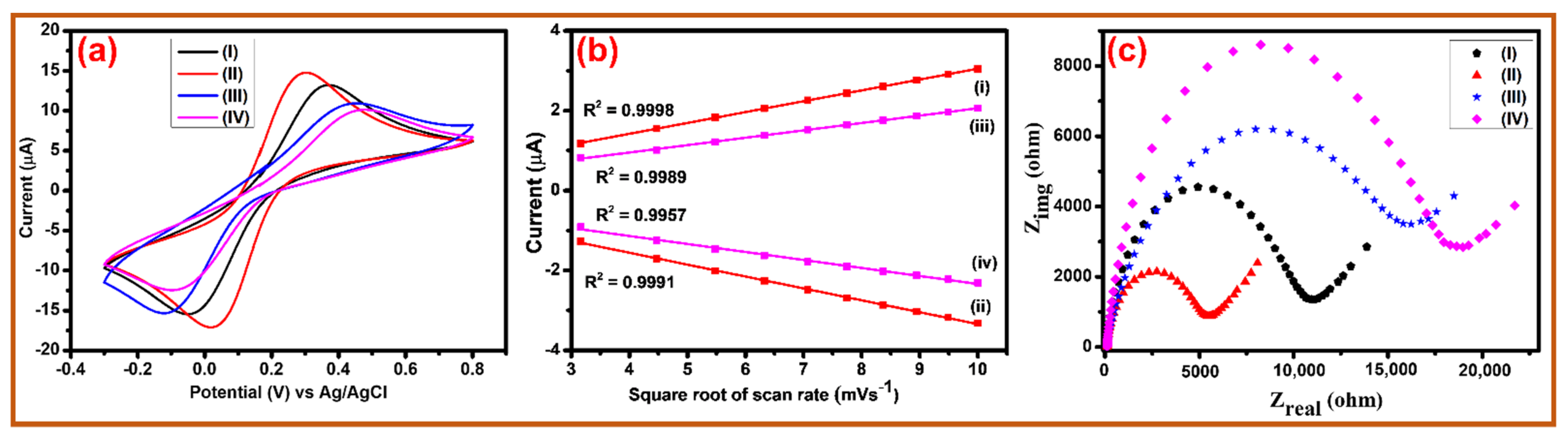 Biosensors 12 00966 g004 Biosensors 12 00966 g004