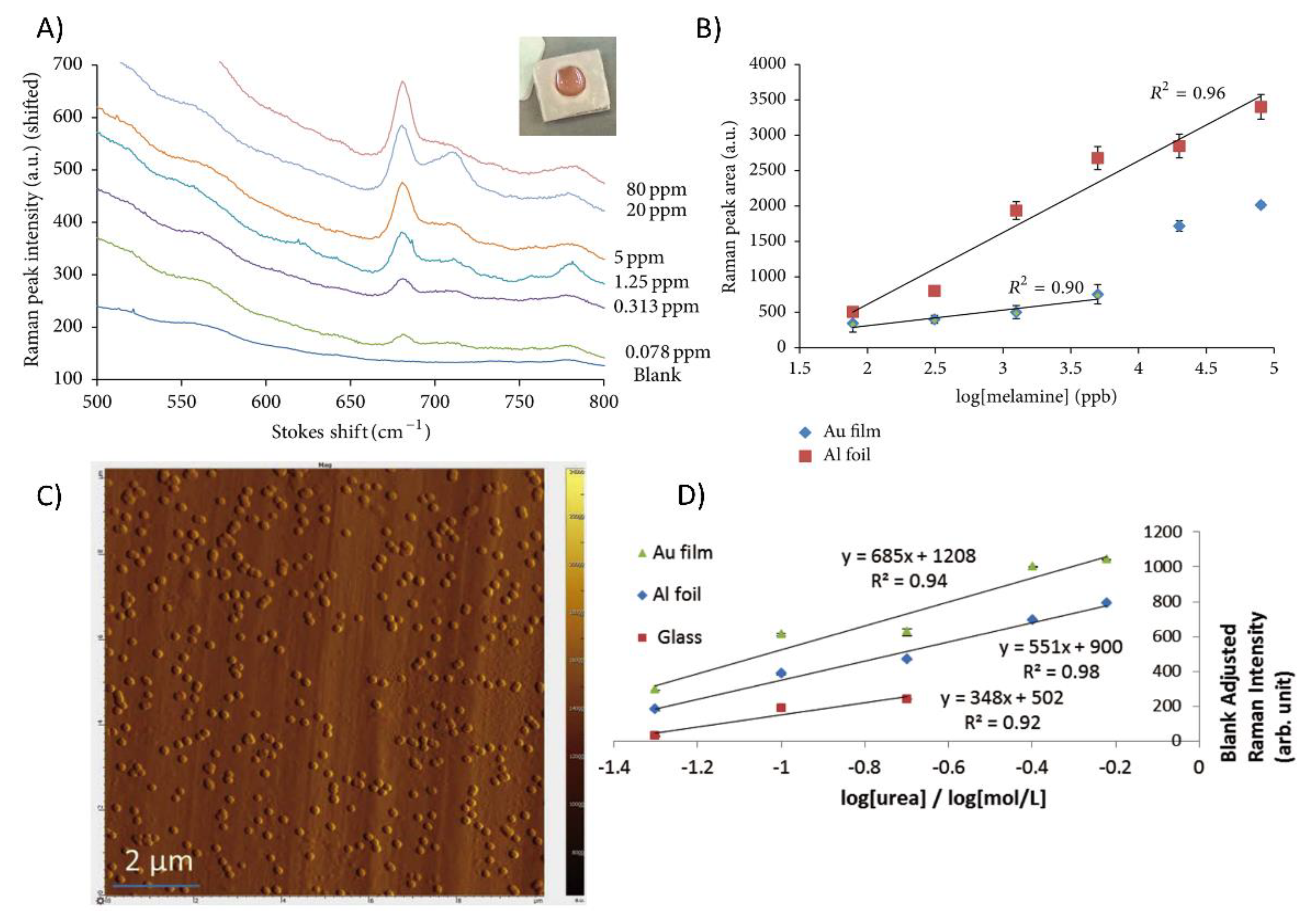 Biosensors 12 00967 g004 Biosensors 12 00967 g004