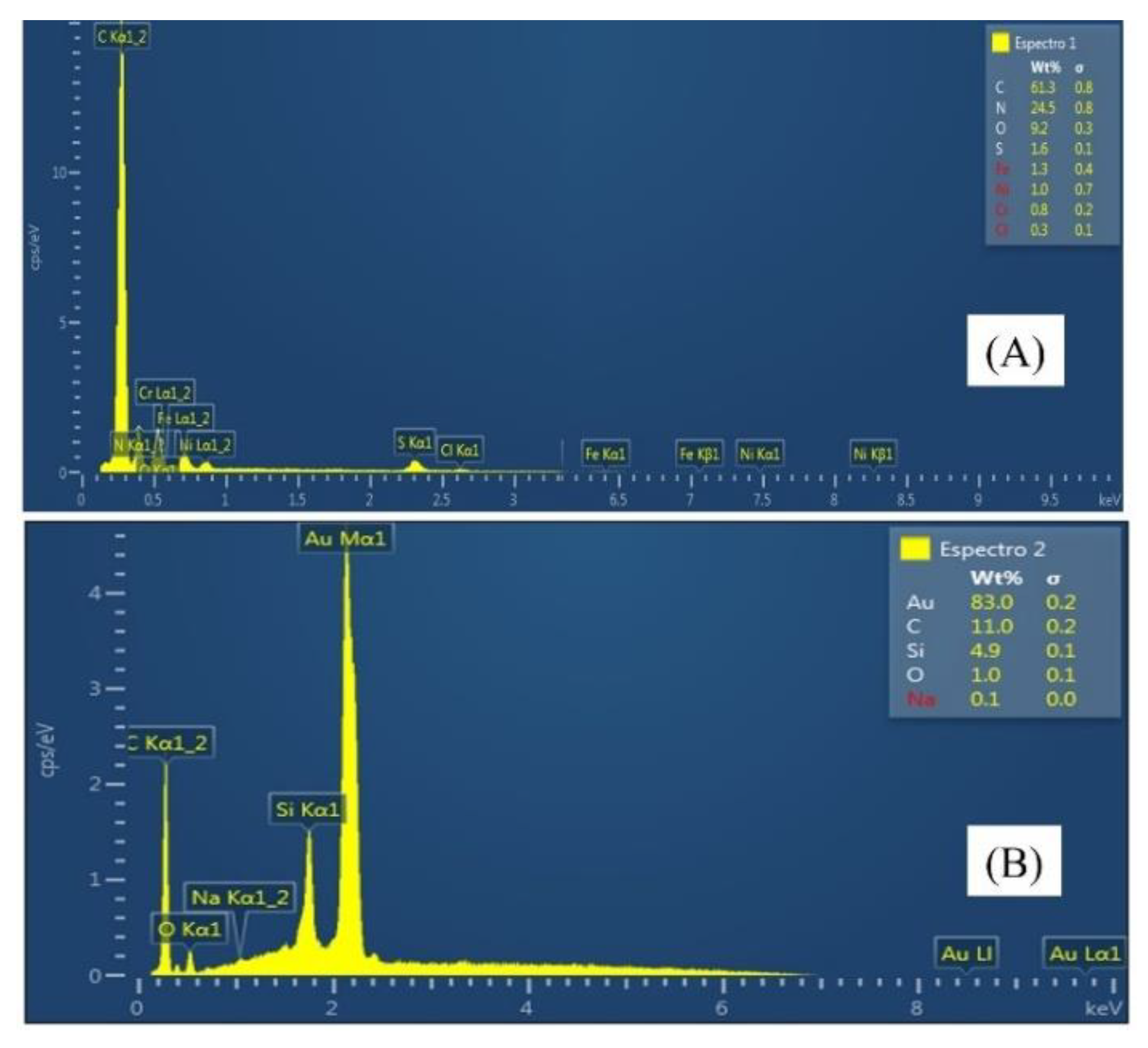 Biosensors 12 00970 g0a1 Biosensors 12 00970 g0a1