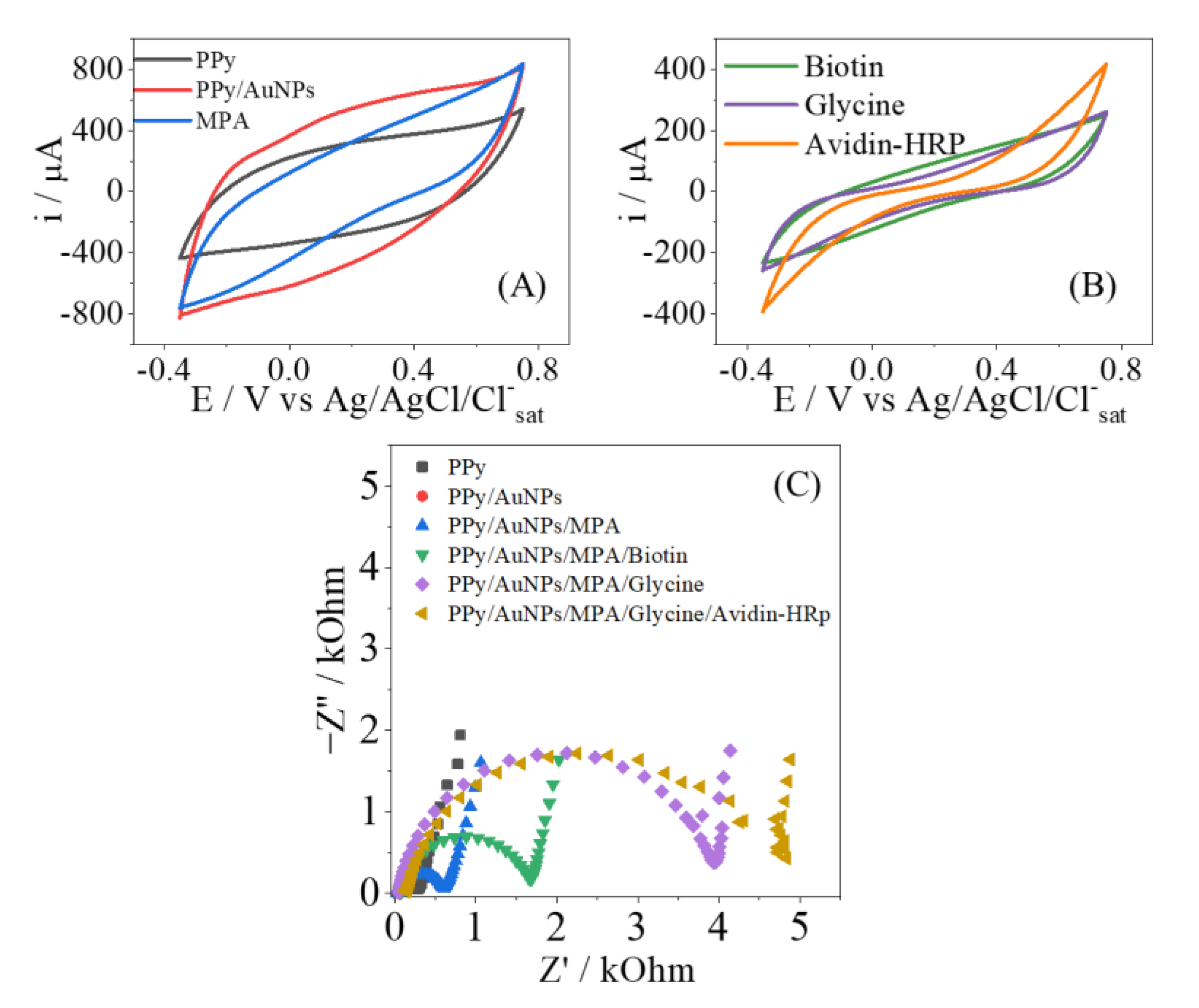 Biosensors 12 00970 g0a2 Biosensors 12 00970 g0a2