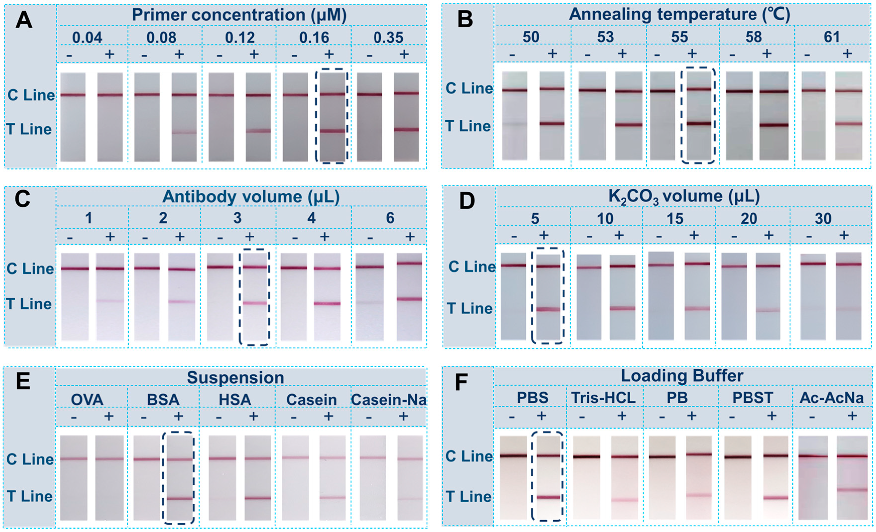 Biosensors 12 00971 g003 Biosensors 12 00971 g003