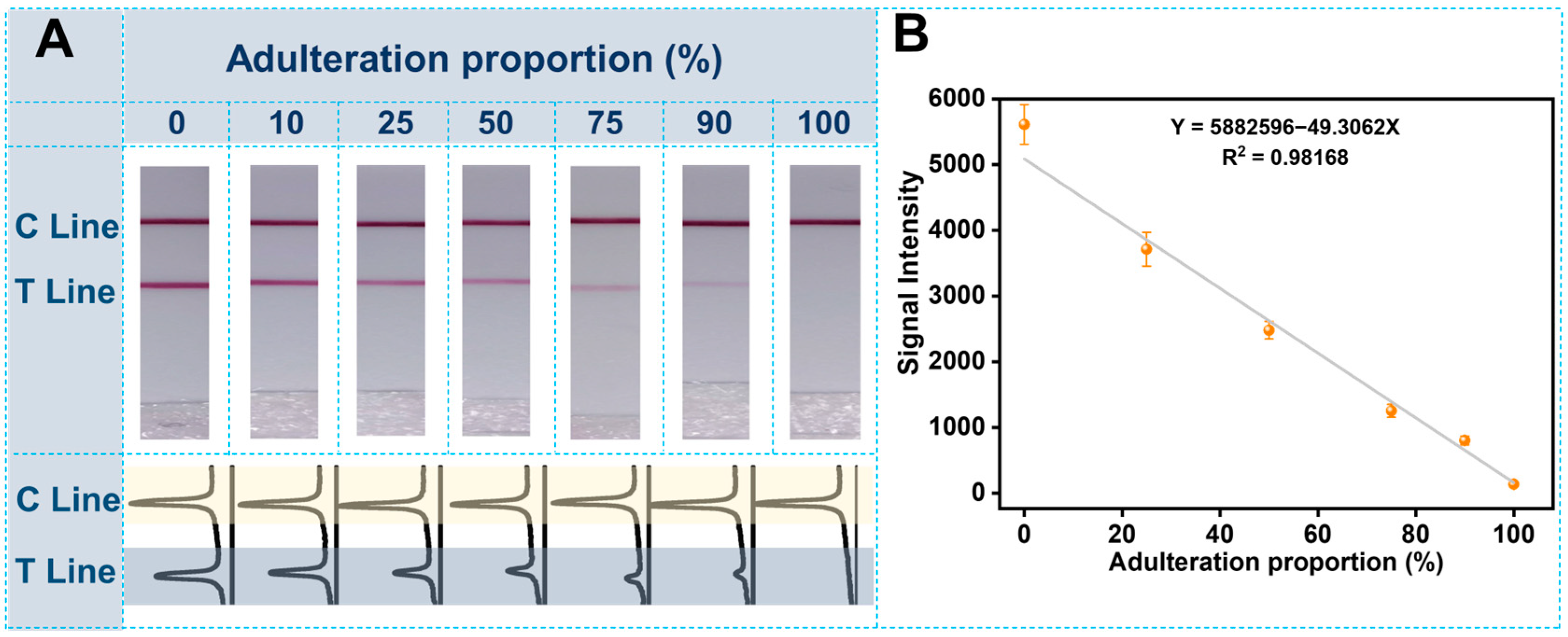 Biosensors 12 00971 g004 Biosensors 12 00971 g004