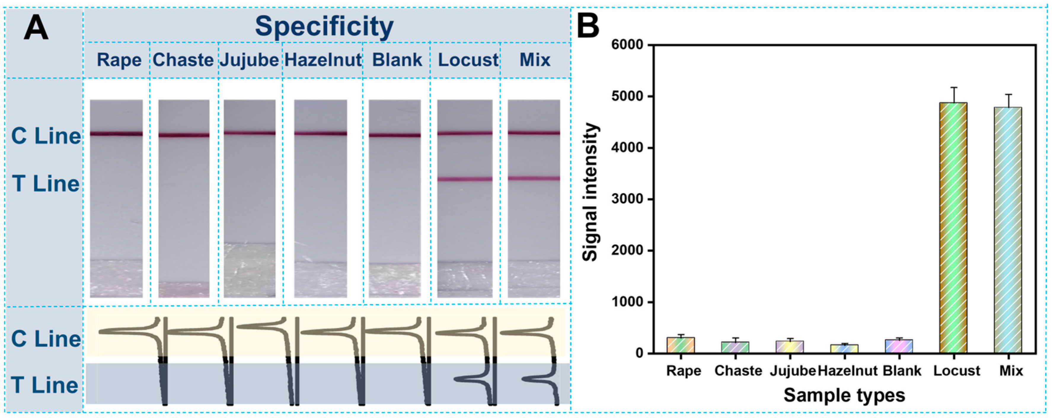 Biosensors 12 00971 g005 Biosensors 12 00971 g005