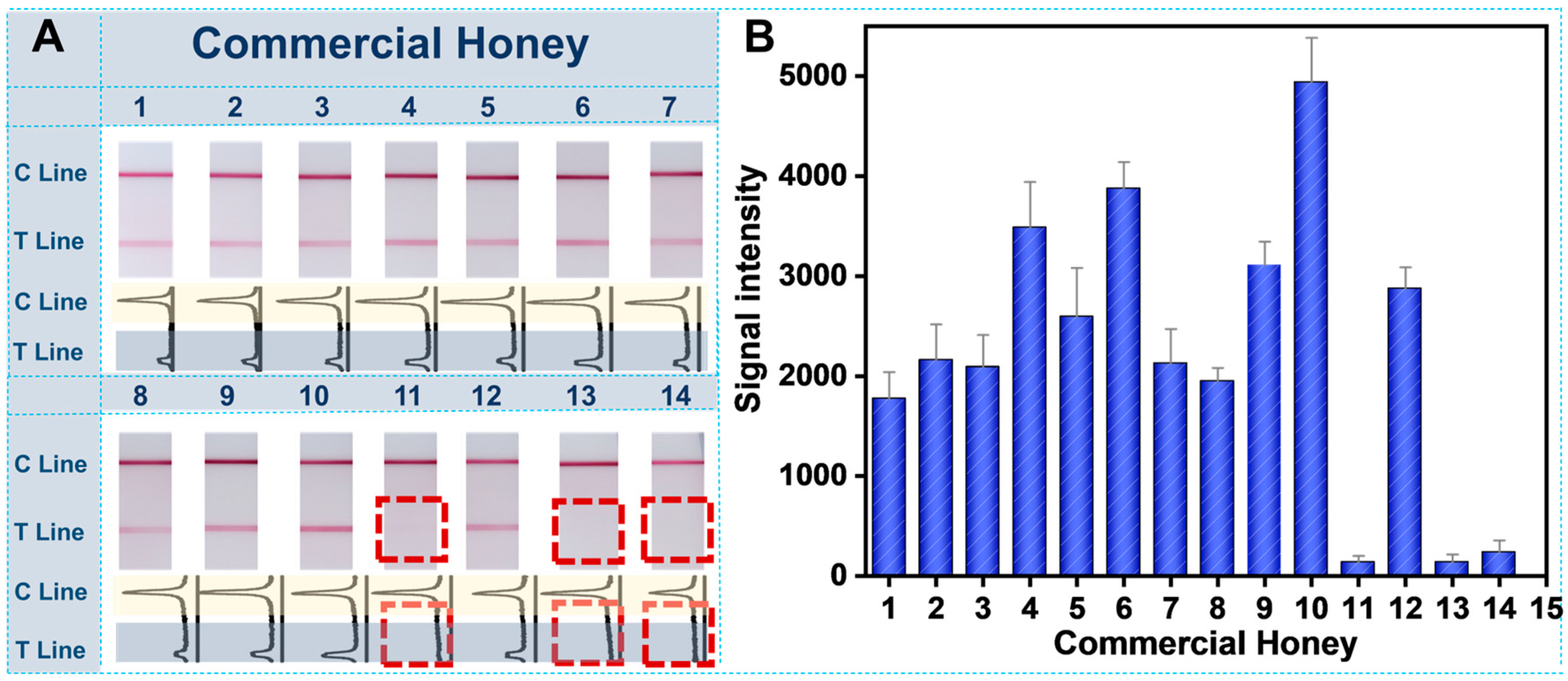 Biosensors 12 00971 g006 Biosensors 12 00971 g006