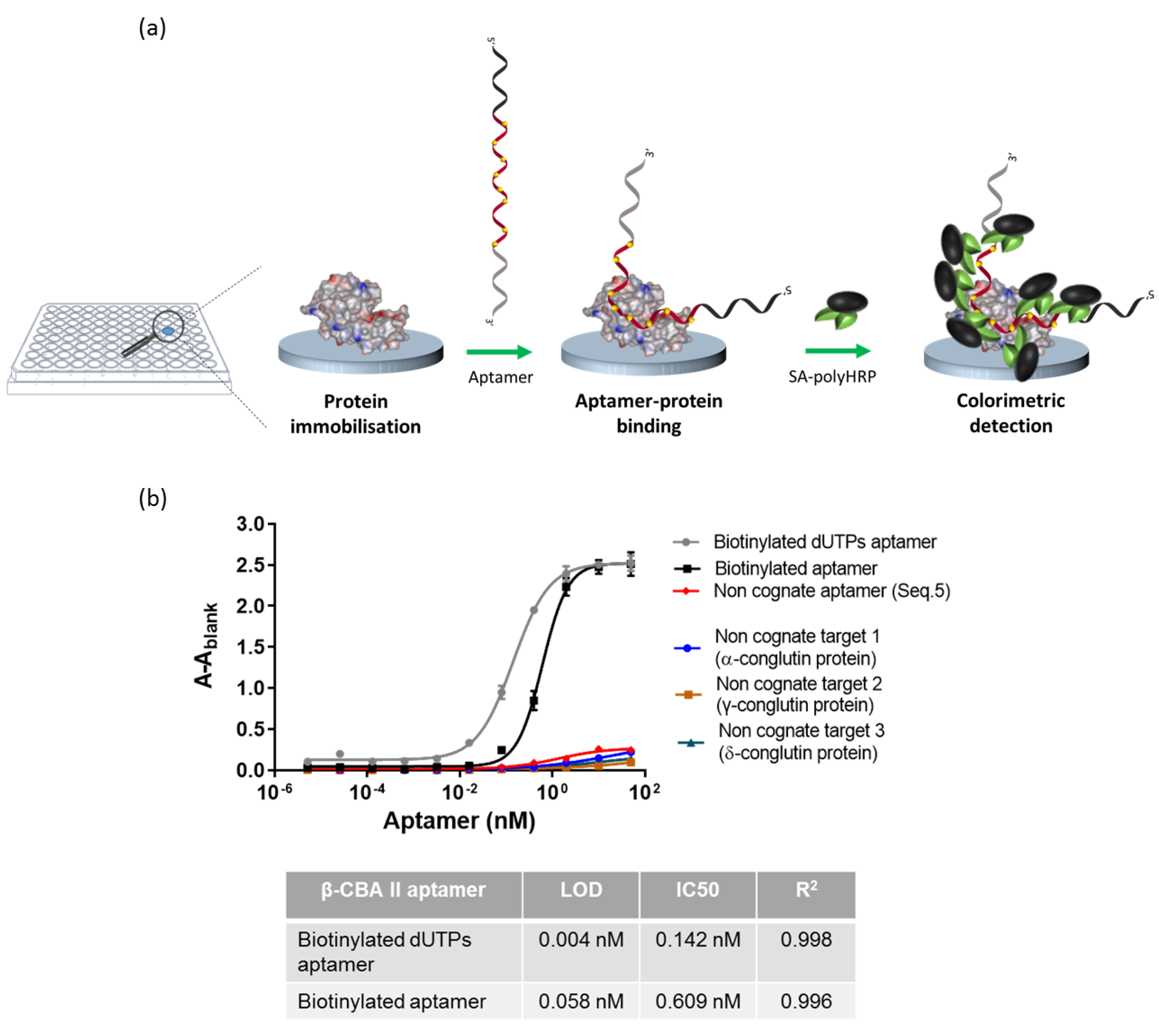 Biosensors 12 00972 g002 Biosensors 12 00972 g002