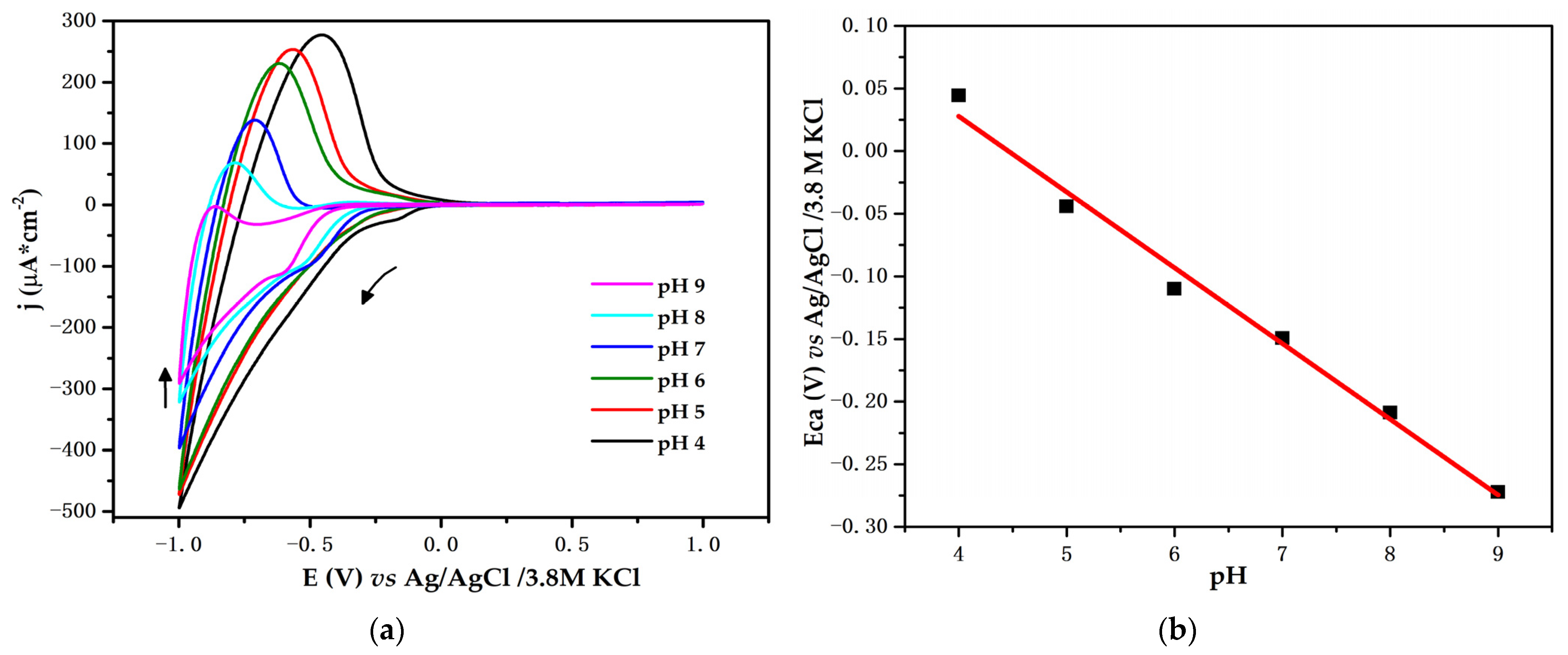 Biosensors 12 00973 g007 Biosensors 12 00973 g007