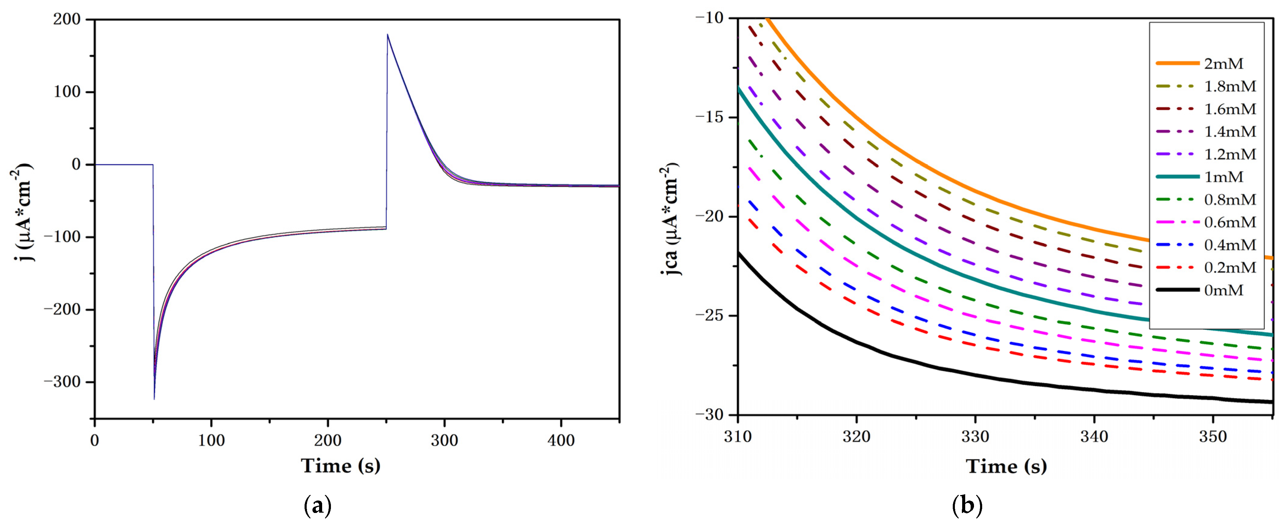 Biosensors 12 00973 g008 Biosensors 12 00973 g008