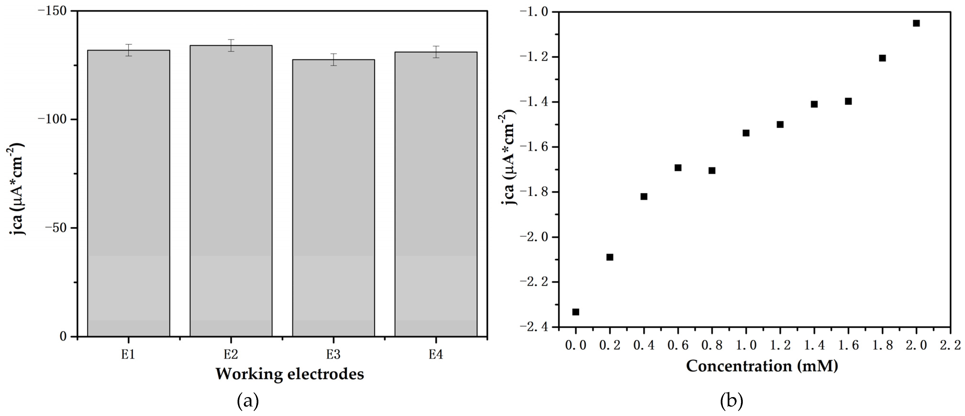 Biosensors 12 00973 g010 Biosensors 12 00973 g010
