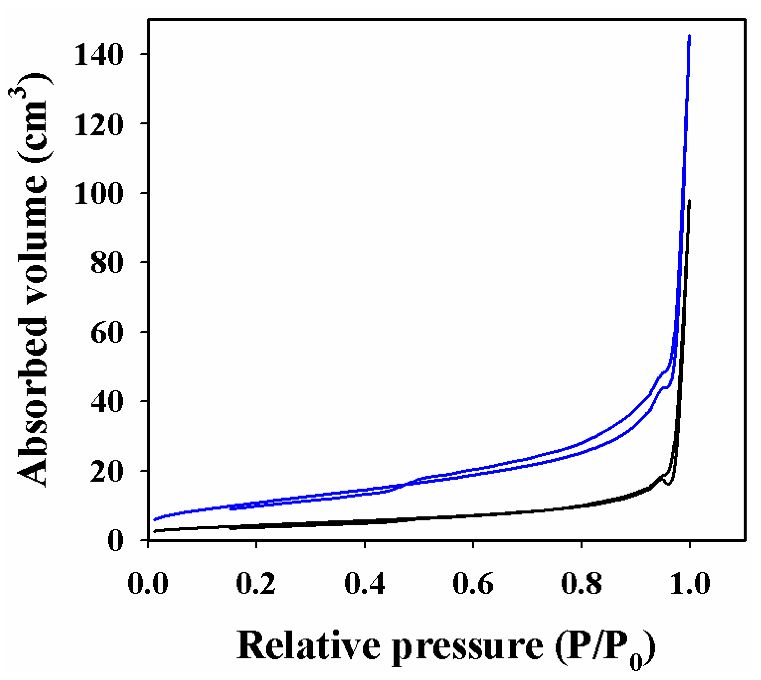Biosensors 12 00976 g004 Biosensors 12 00976 g004